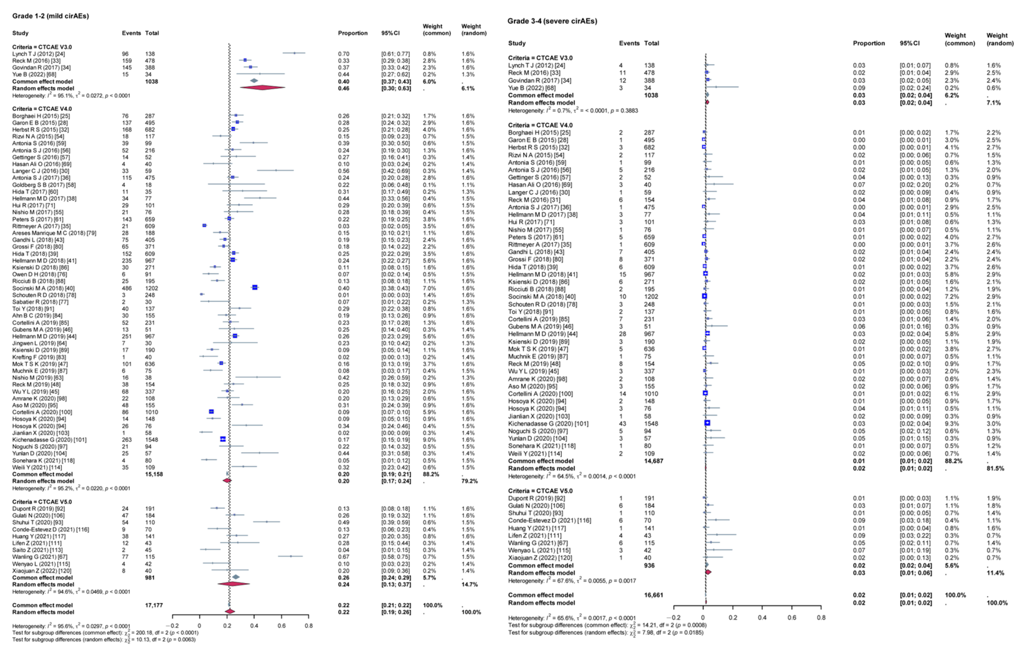 Curroncol 32 00195 g007