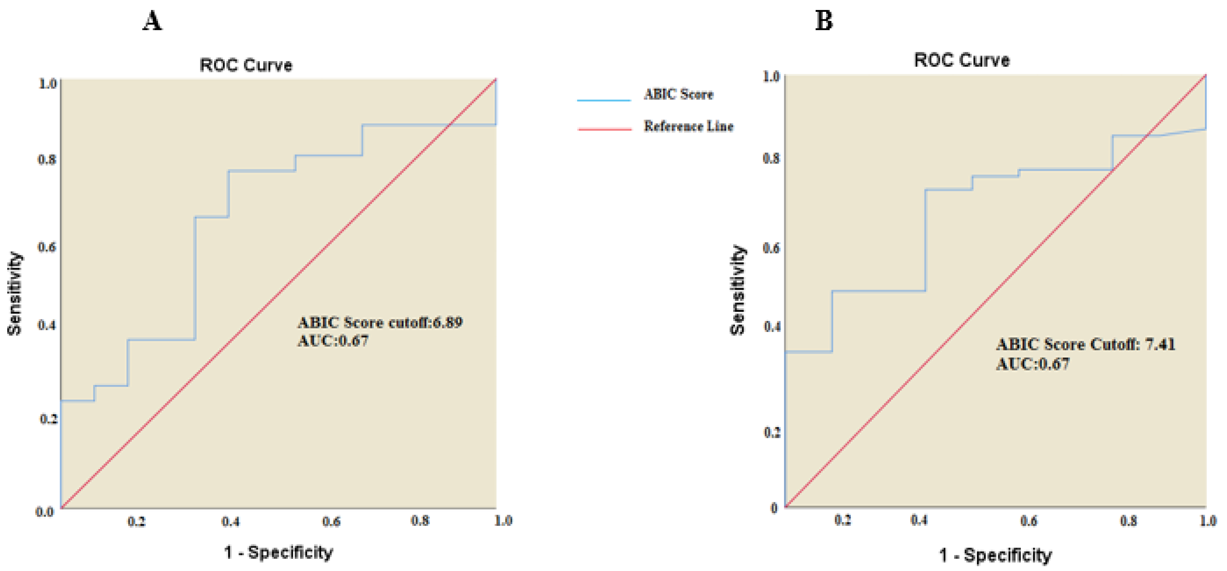 Curroncol 32 00200 g001