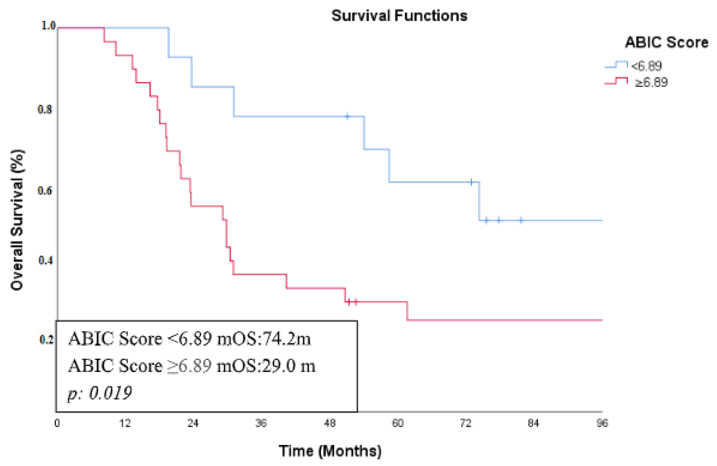 Curroncol 32 00200 g002