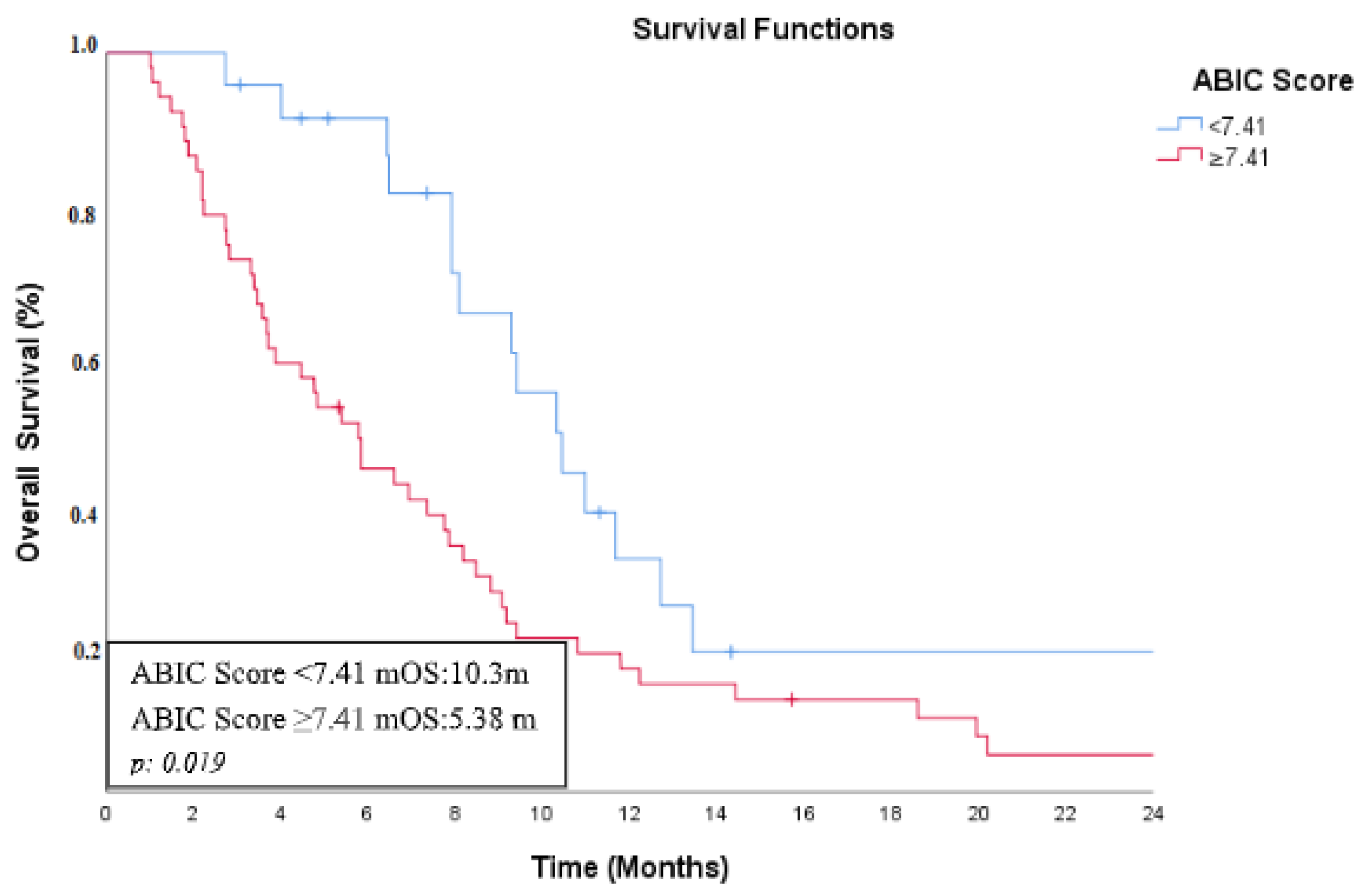 Curroncol 32 00200 g003