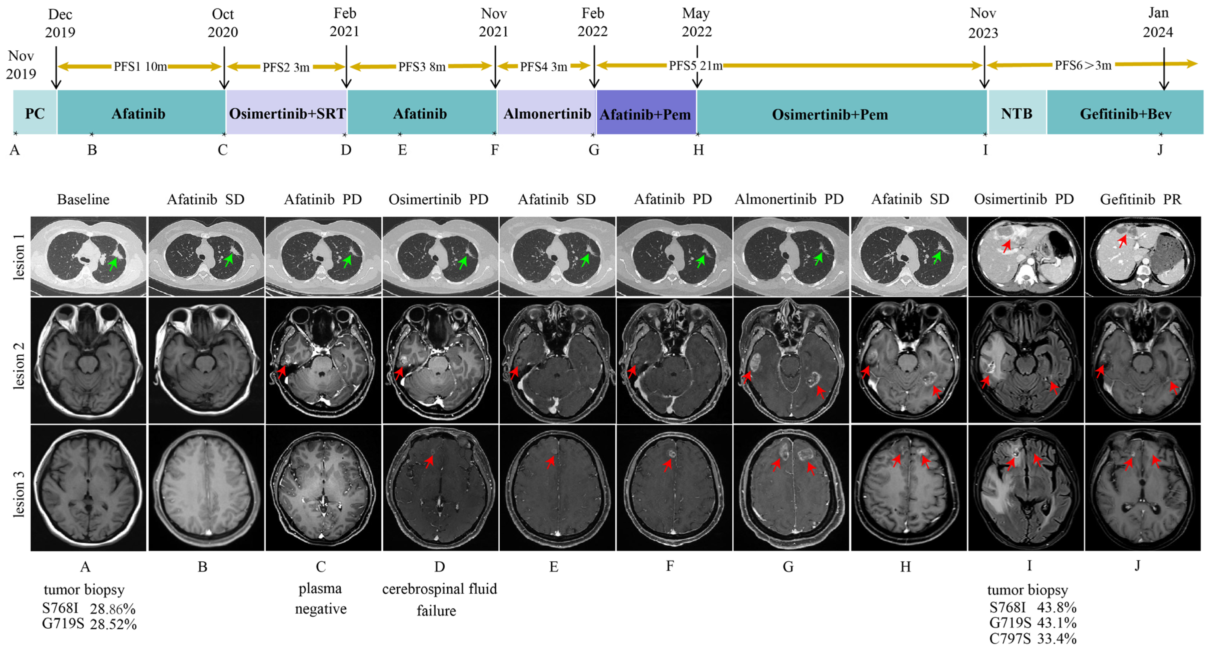 Curroncol 32 00201 g001