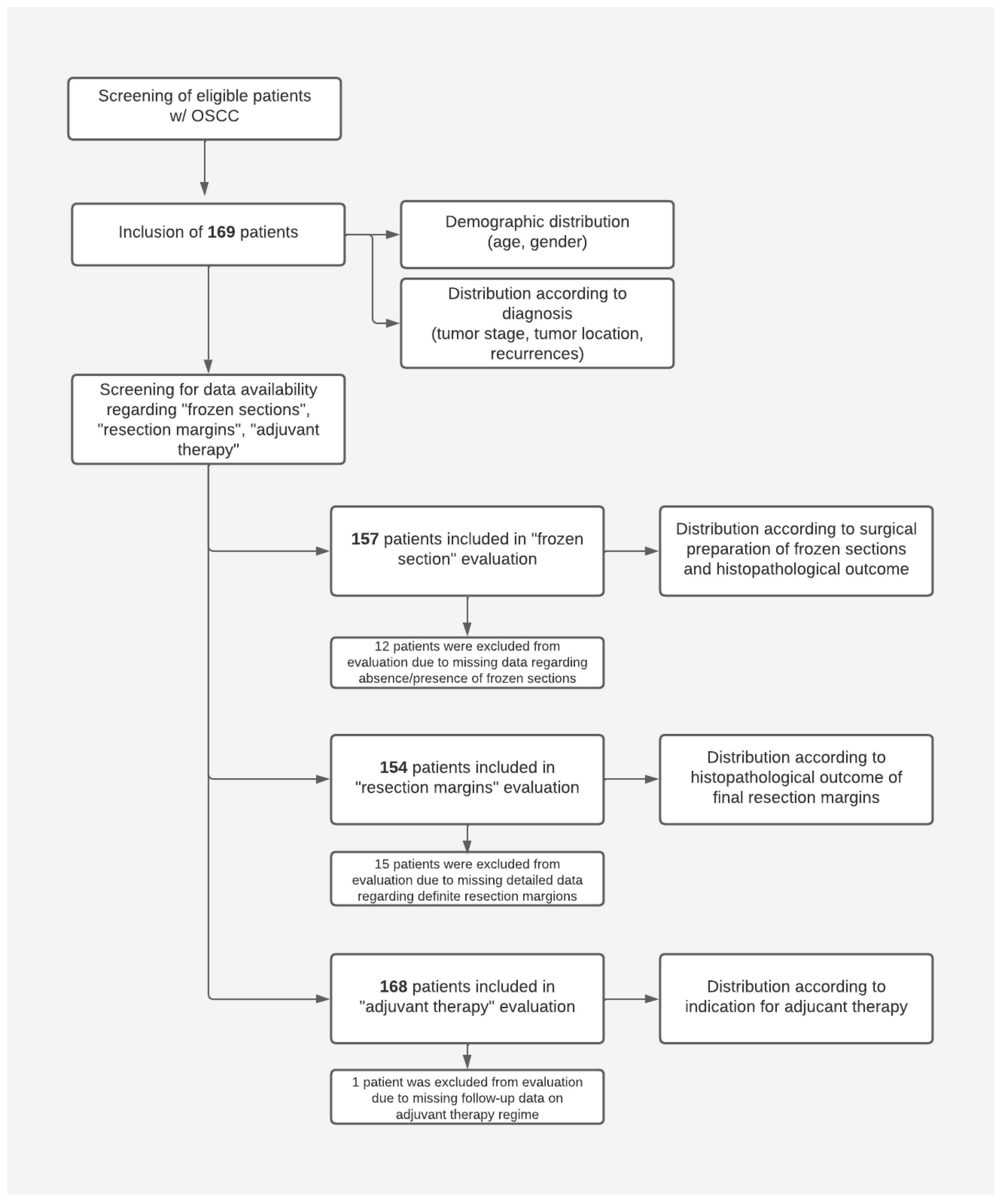 Curroncol 32 00208 g002 Curroncol 32 00208 g002
