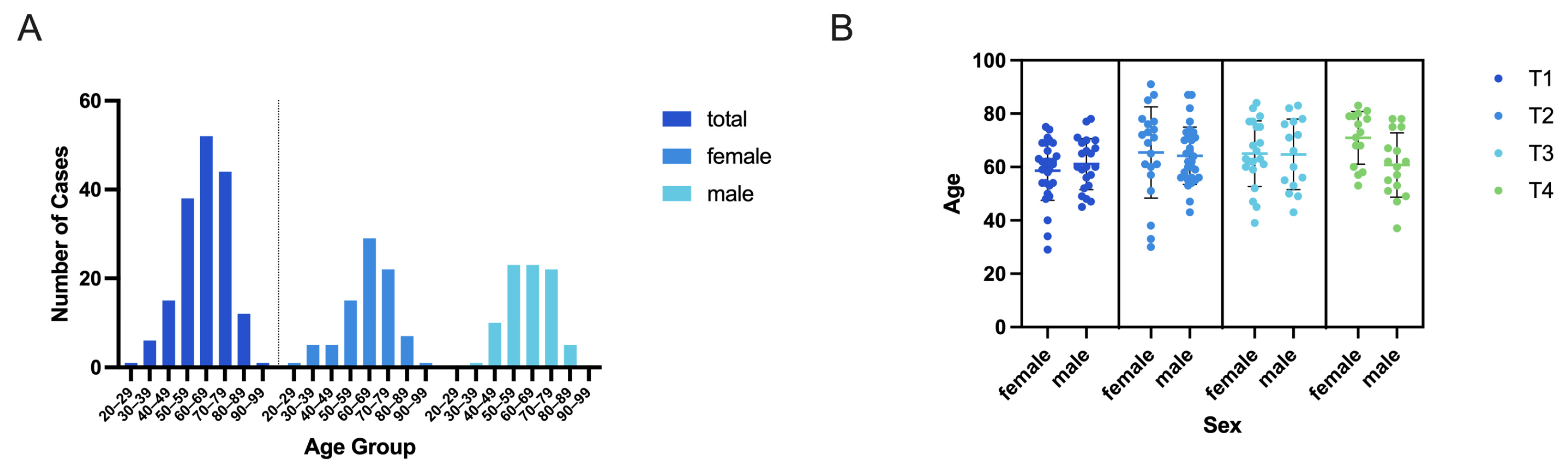 Curroncol 32 00208 g003 Curroncol 32 00208 g003