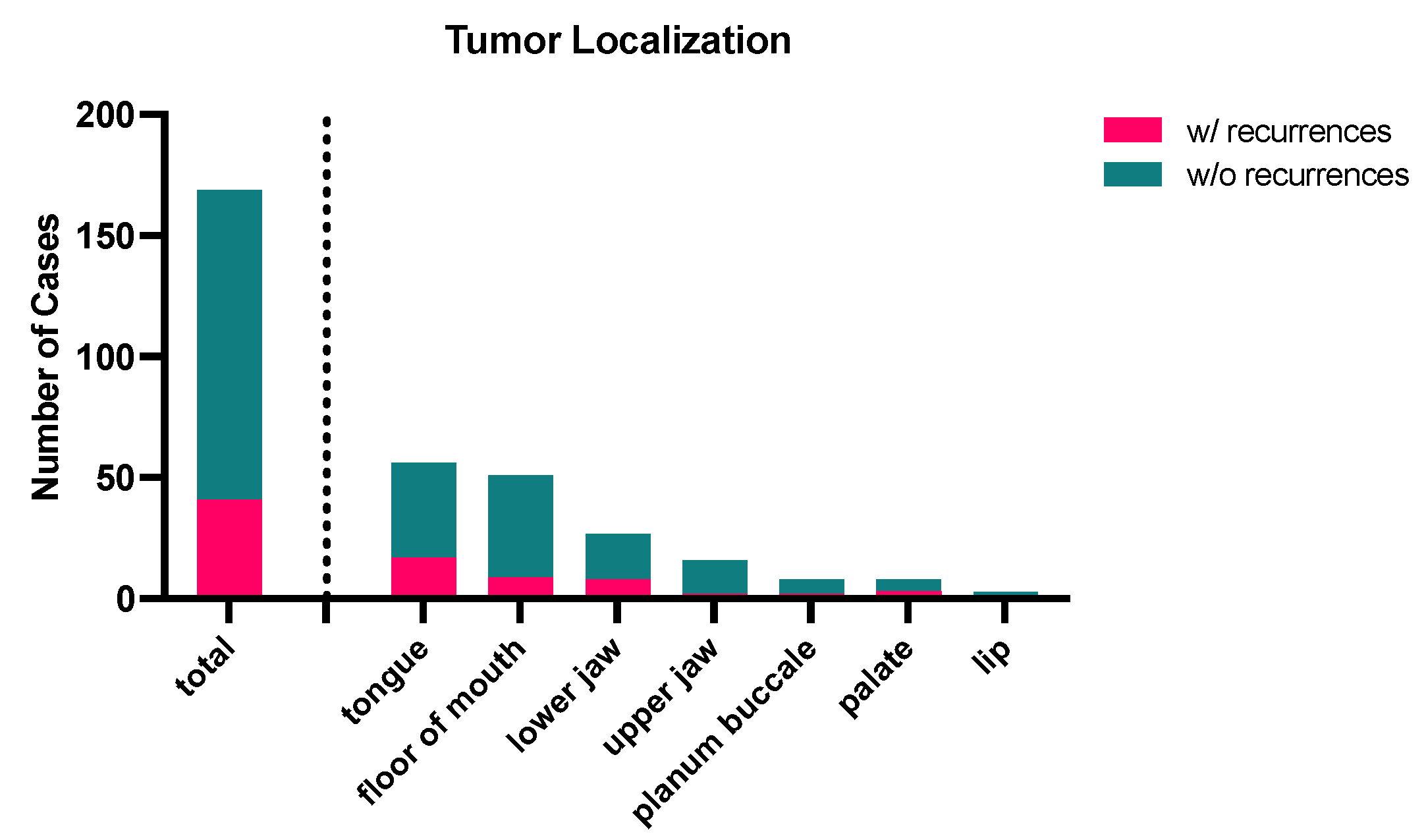 Curroncol 32 00208 g004 Curroncol 32 00208 g004
