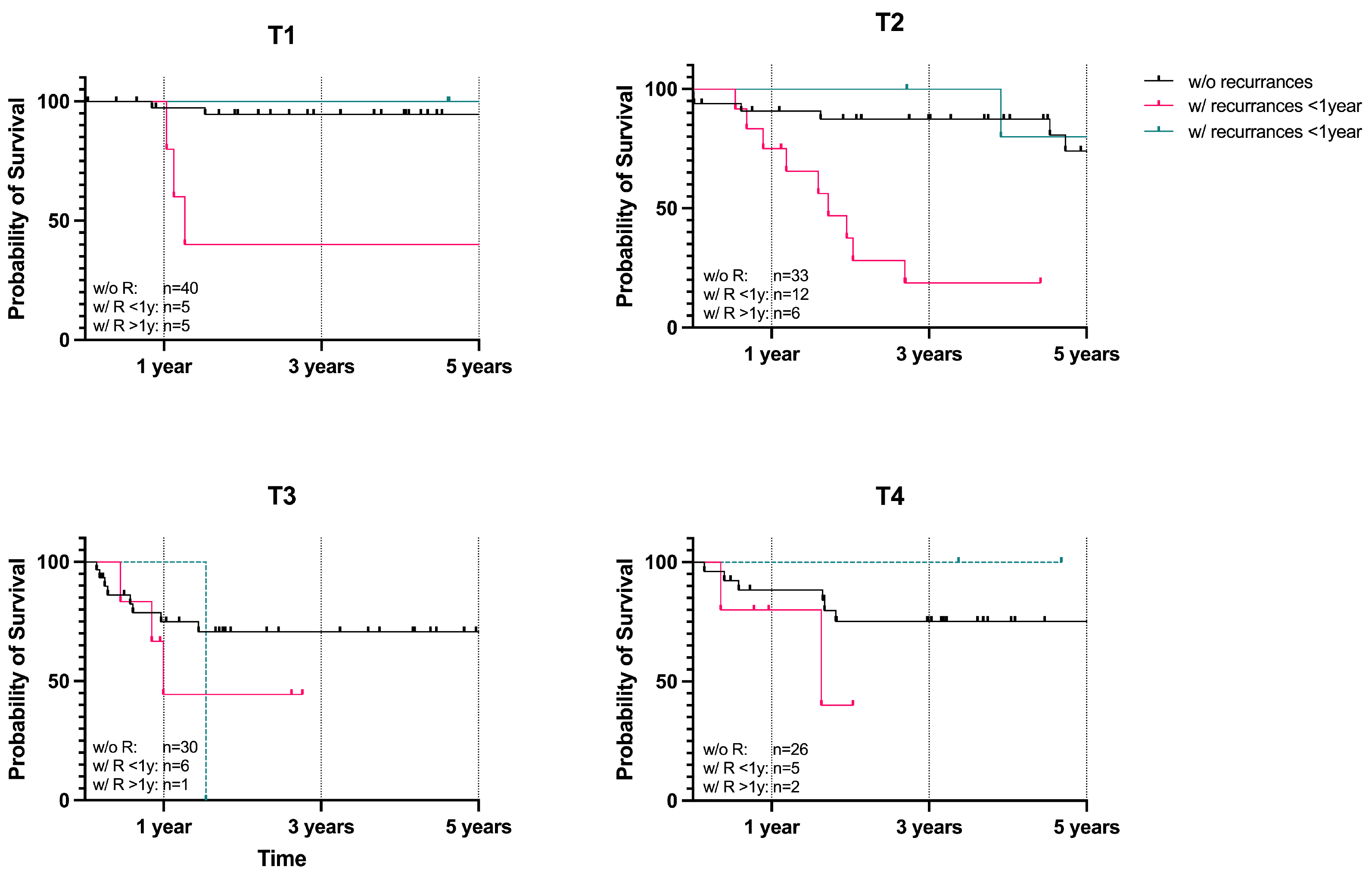 Curroncol 32 00208 g005 Curroncol 32 00208 g005