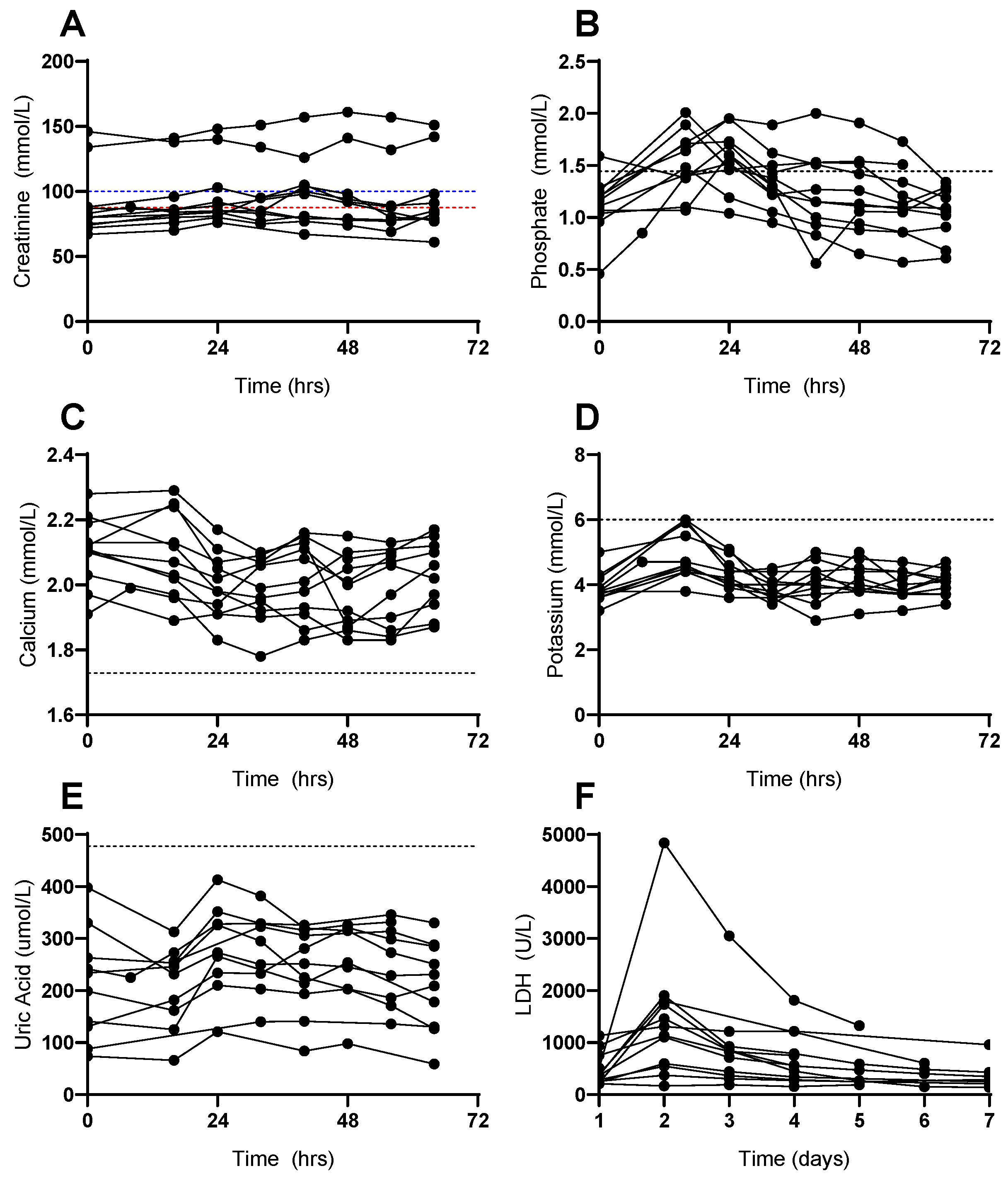 Curroncol 32 00213 g001