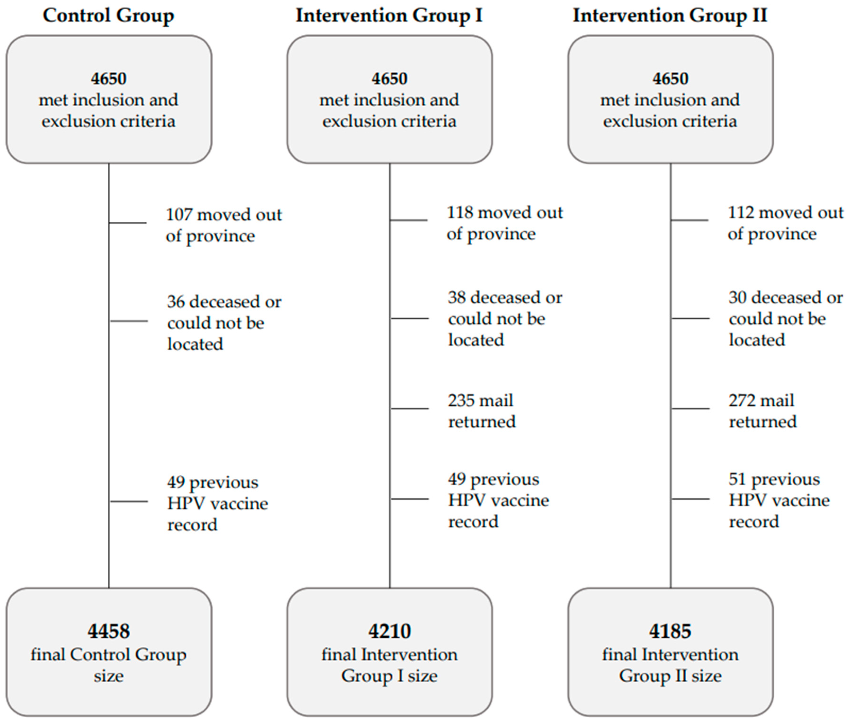Curroncol 32 00216 g002