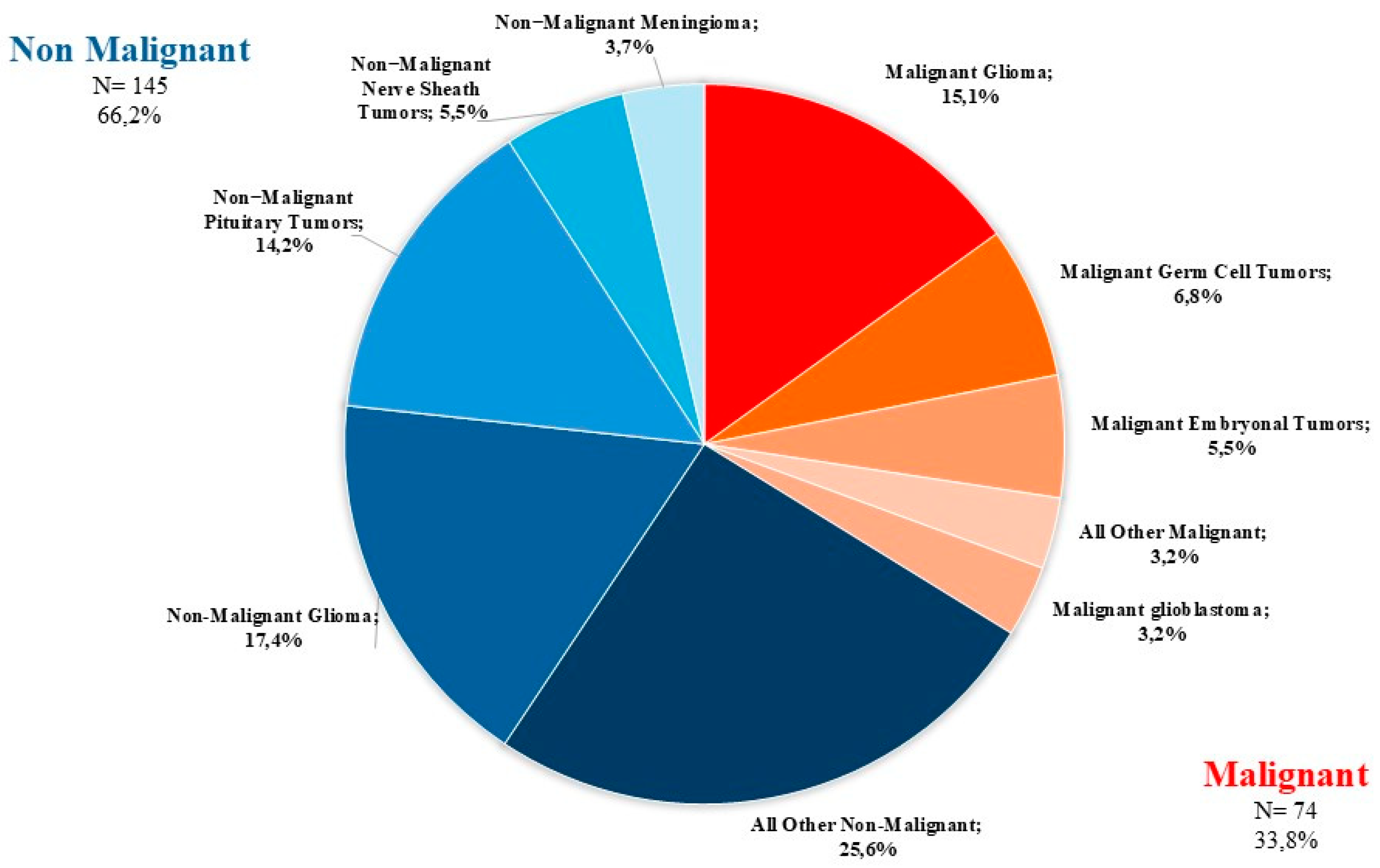Curroncol 32 00222 g002