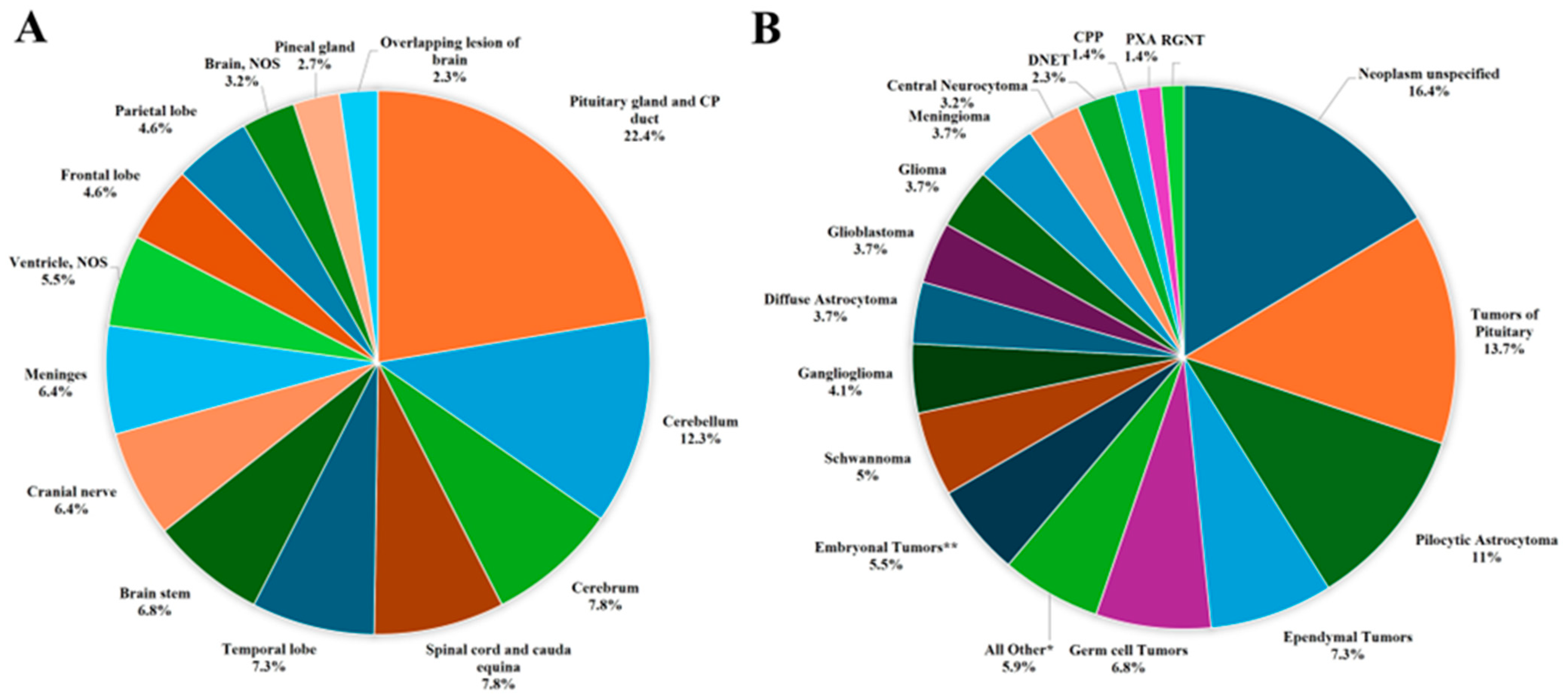 Curroncol 32 00222 g003