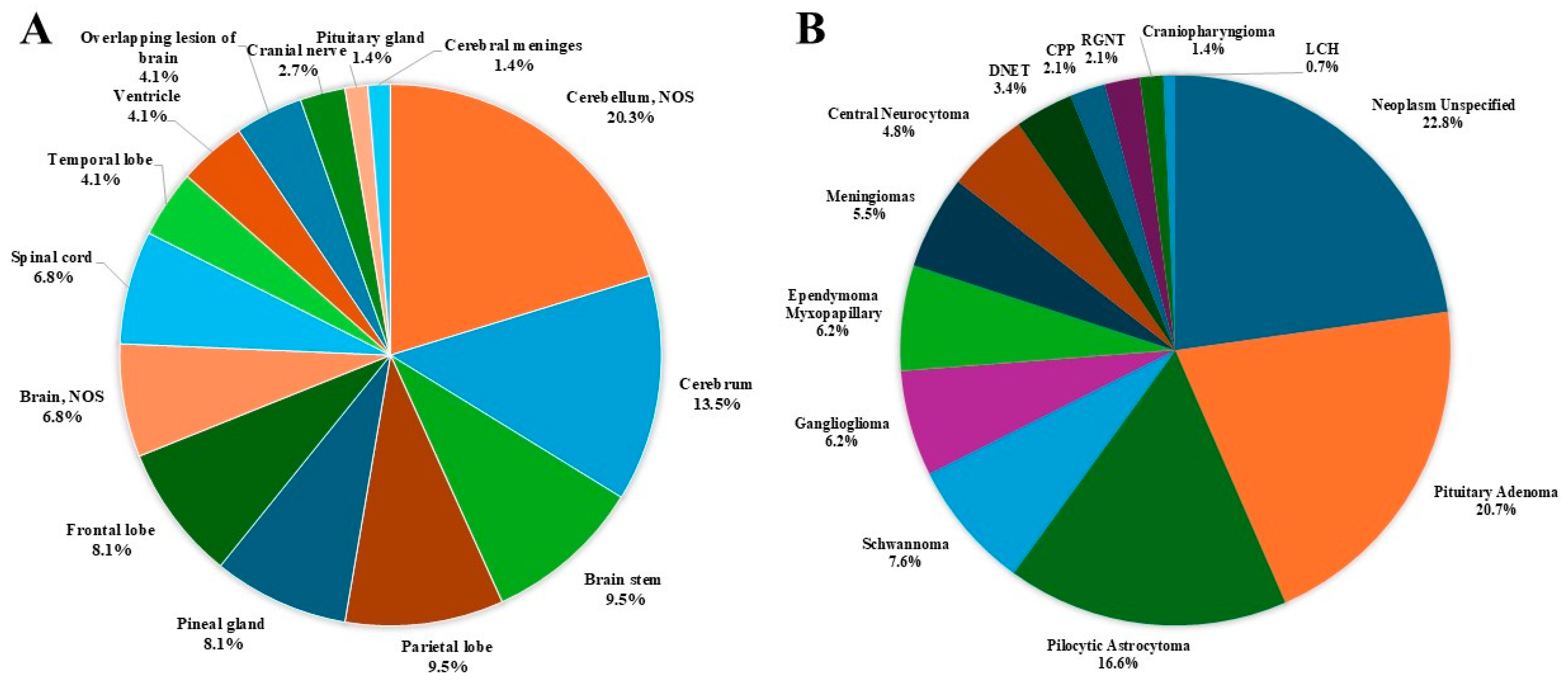 Curroncol 32 00222 g004
