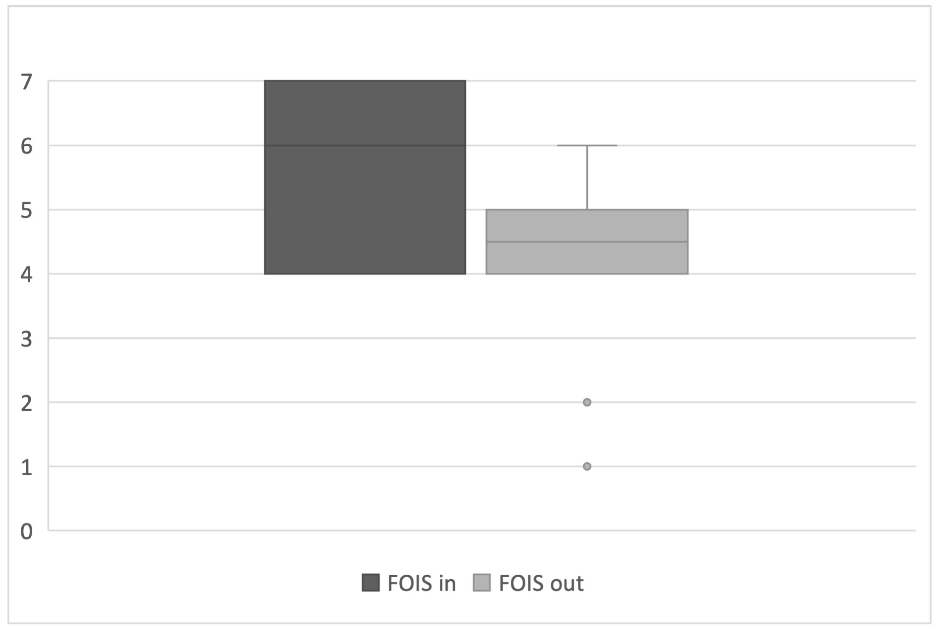 Curroncol 32 00233 g001