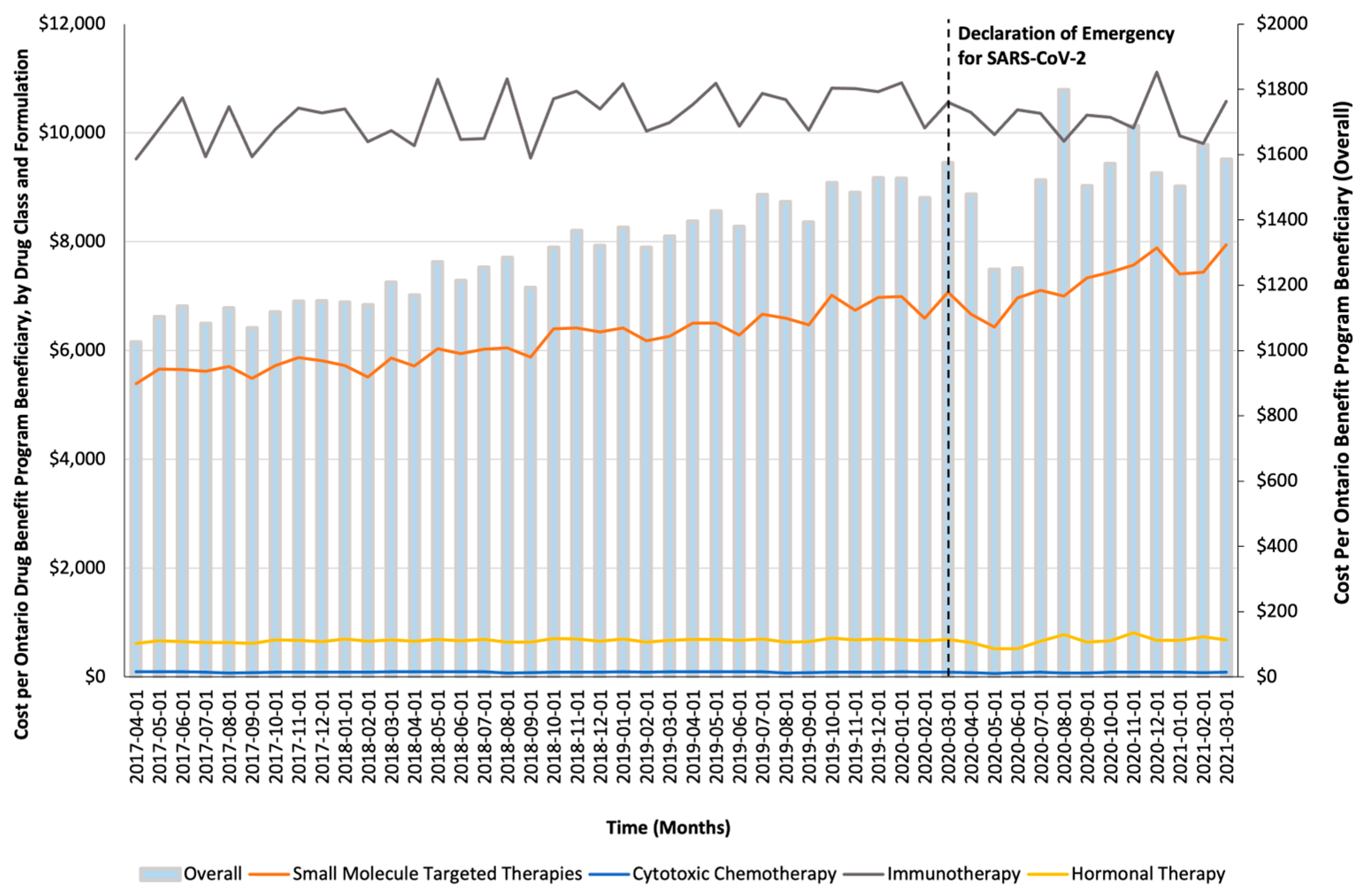 Curroncol 32 00237 g001