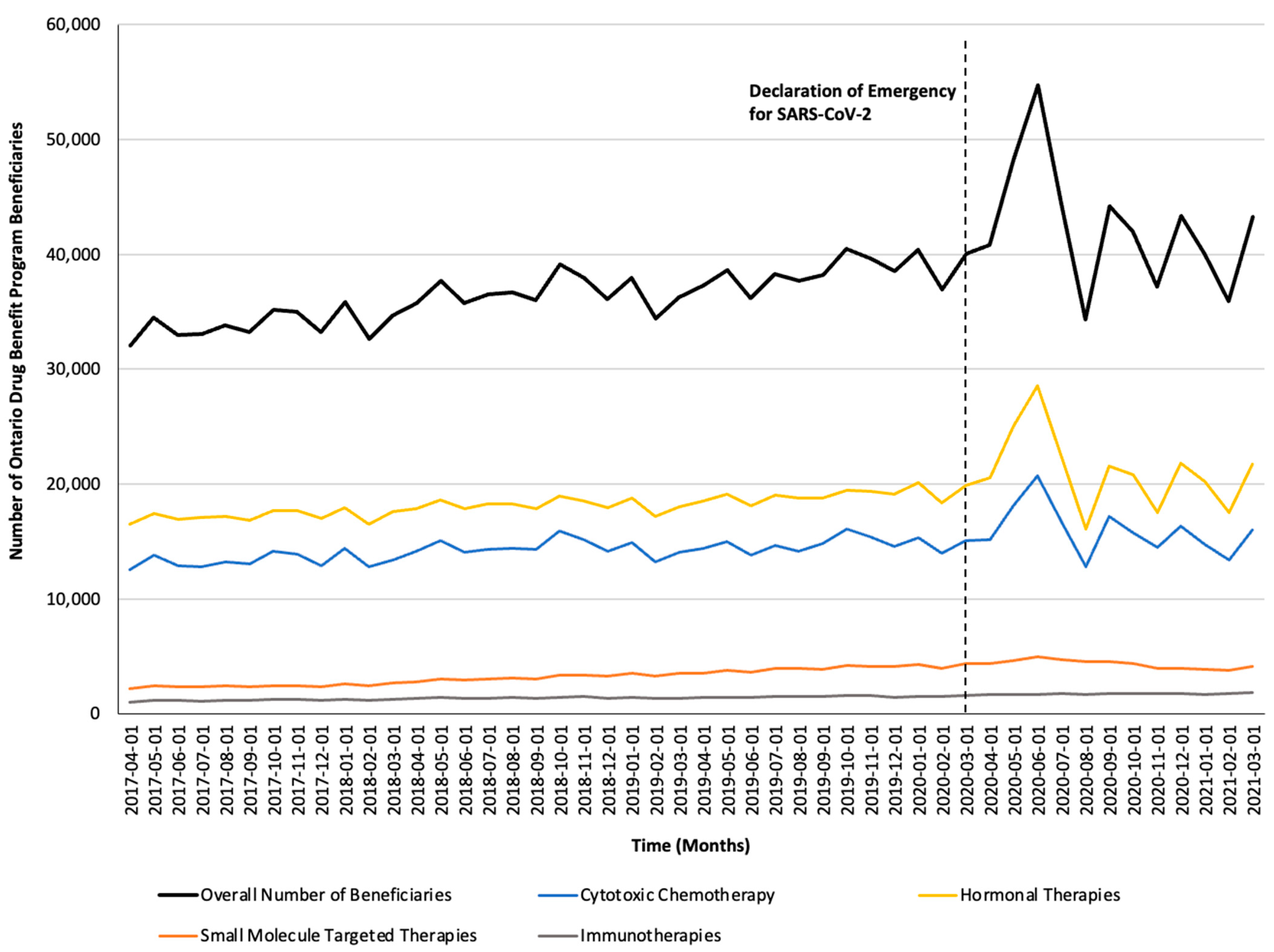 Curroncol 32 00237 g002