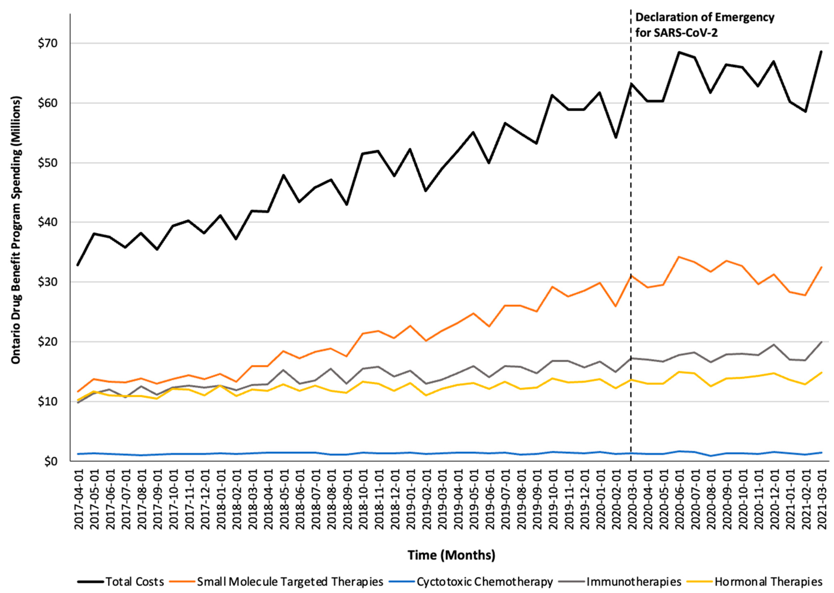 Curroncol 32 00237 g003