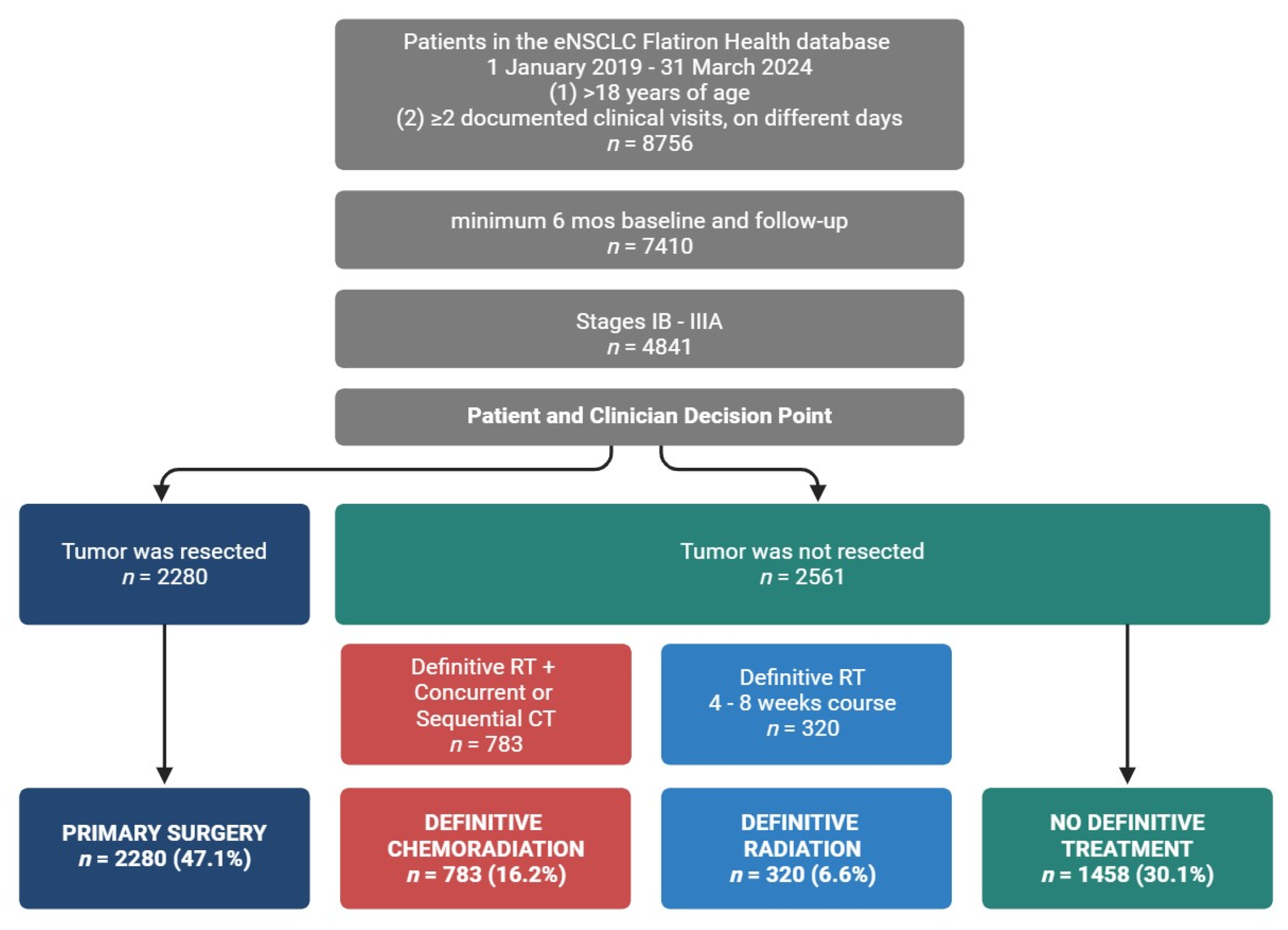 Curroncol 32 00239 g001