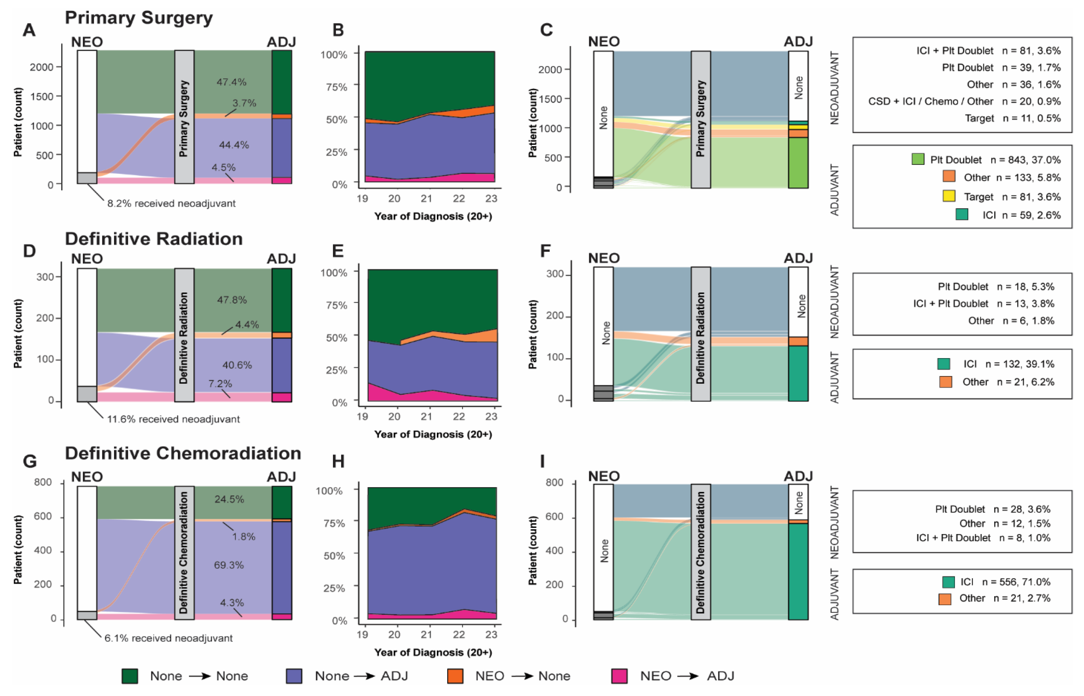 Curroncol 32 00239 g002