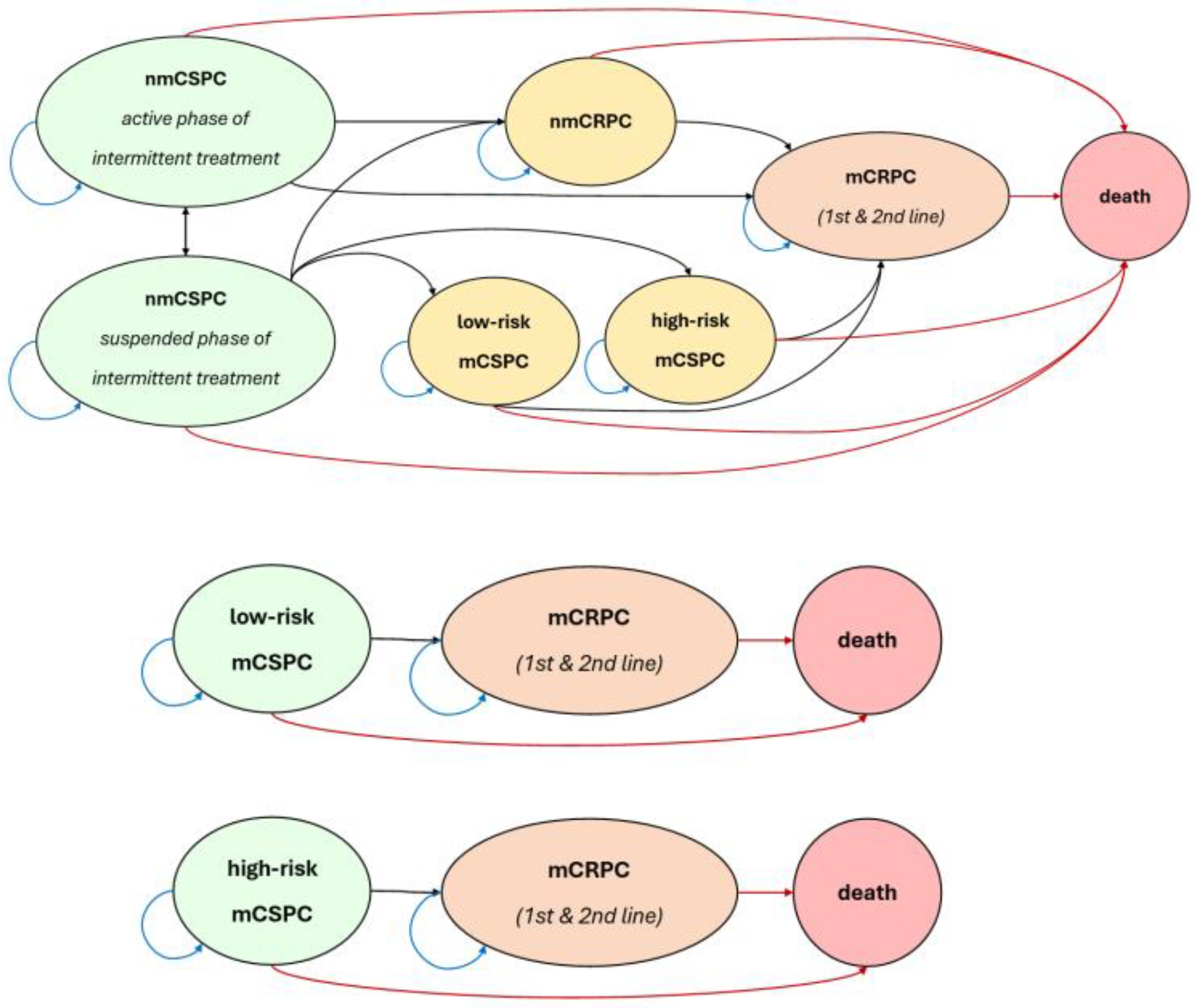 Curroncol 32 00240 g001