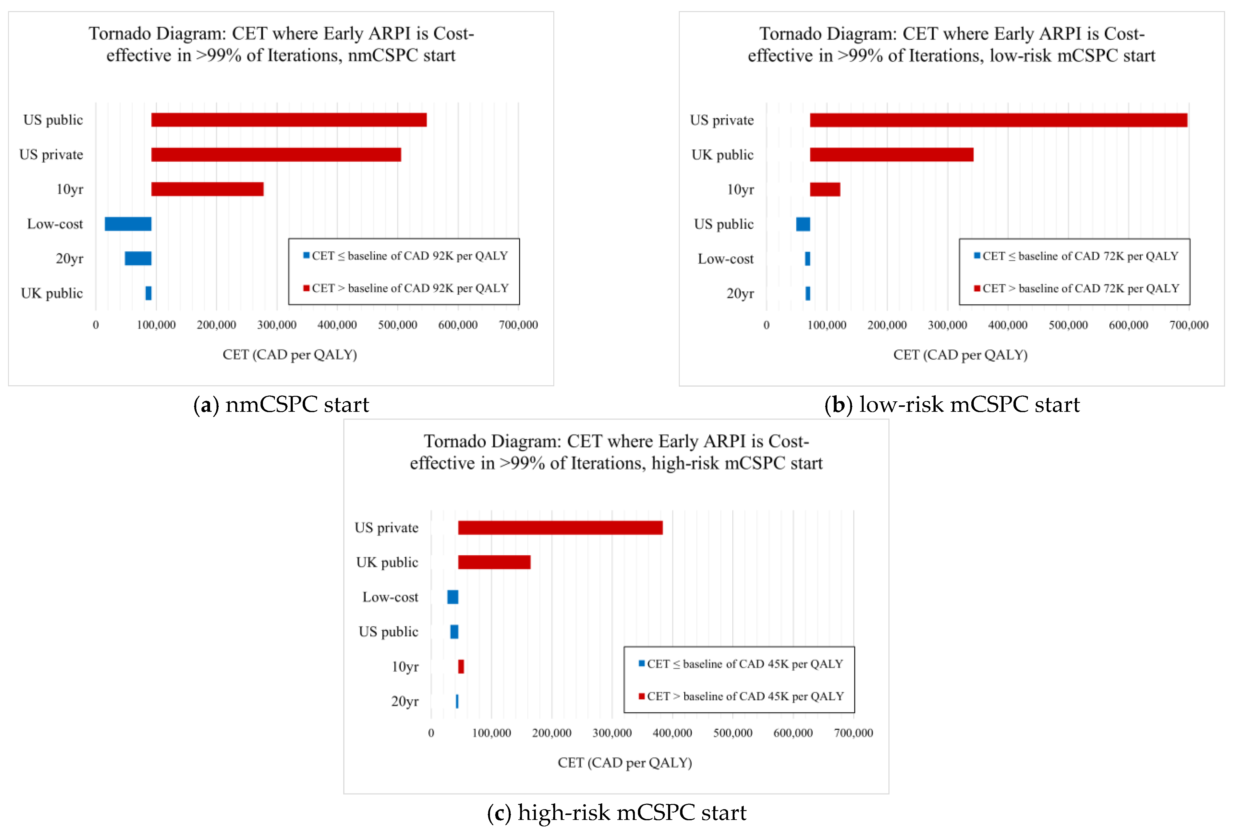 Curroncol 32 00240 g003