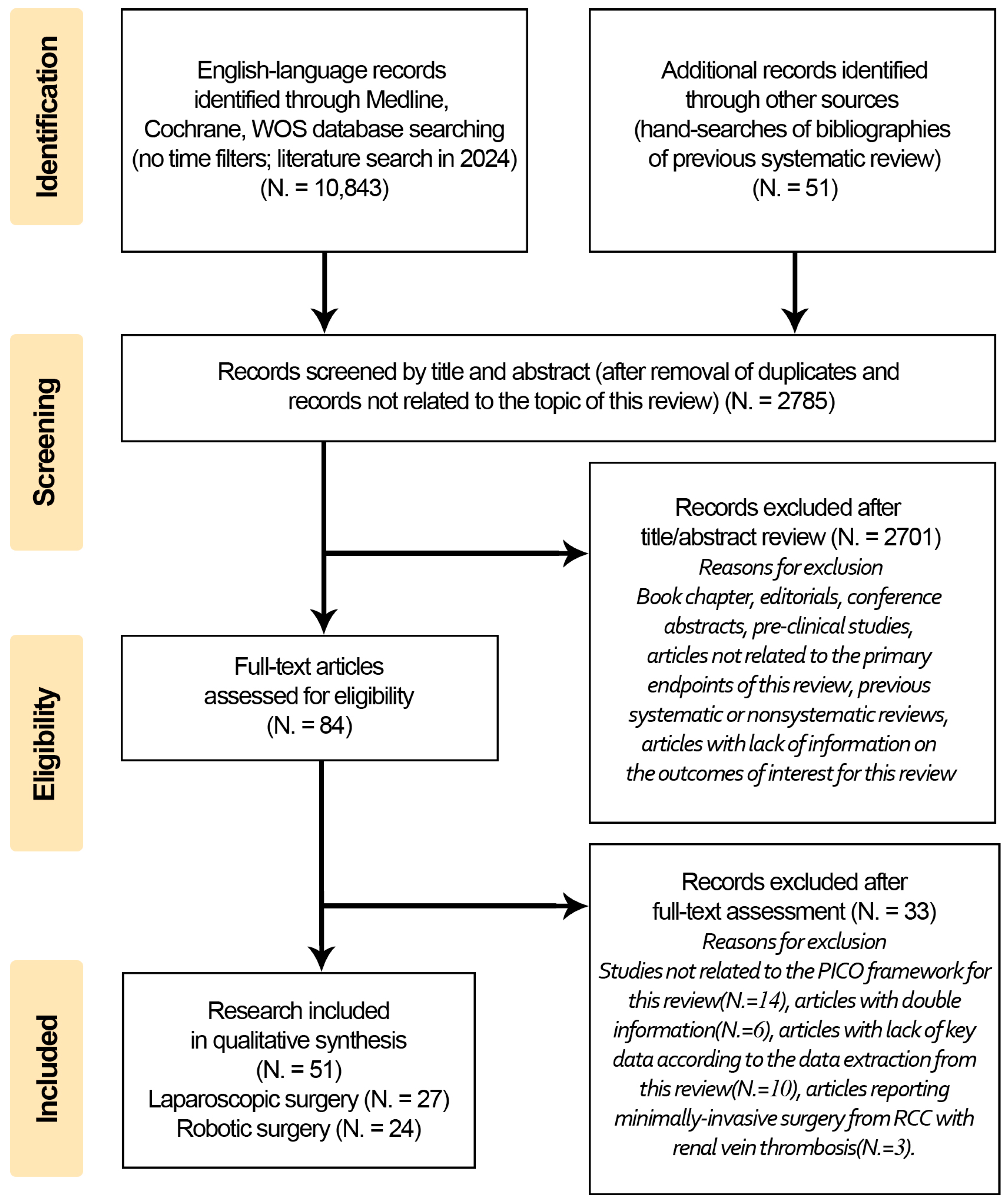 Curroncol 32 00256 g001