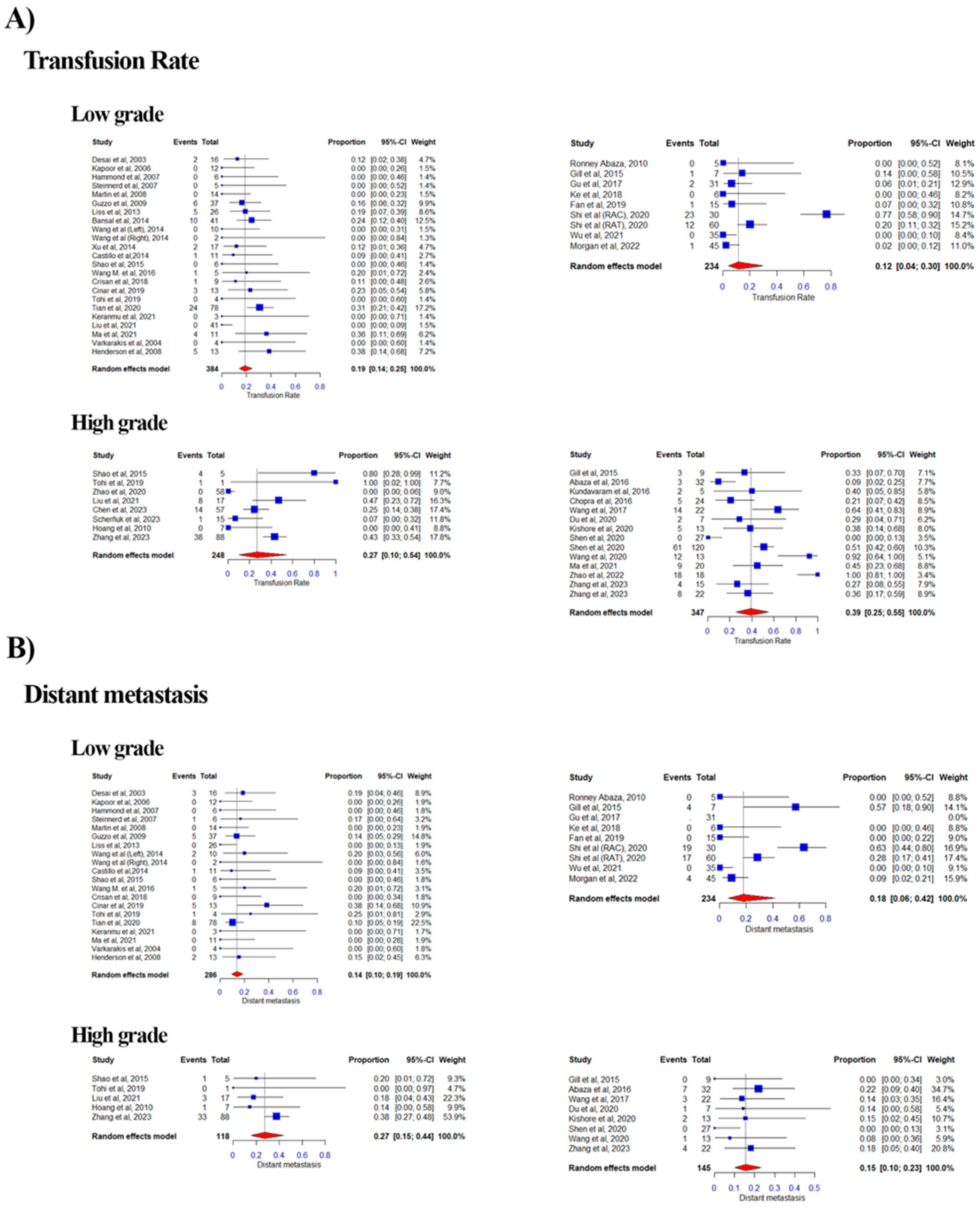 Curroncol 32 00256 g004