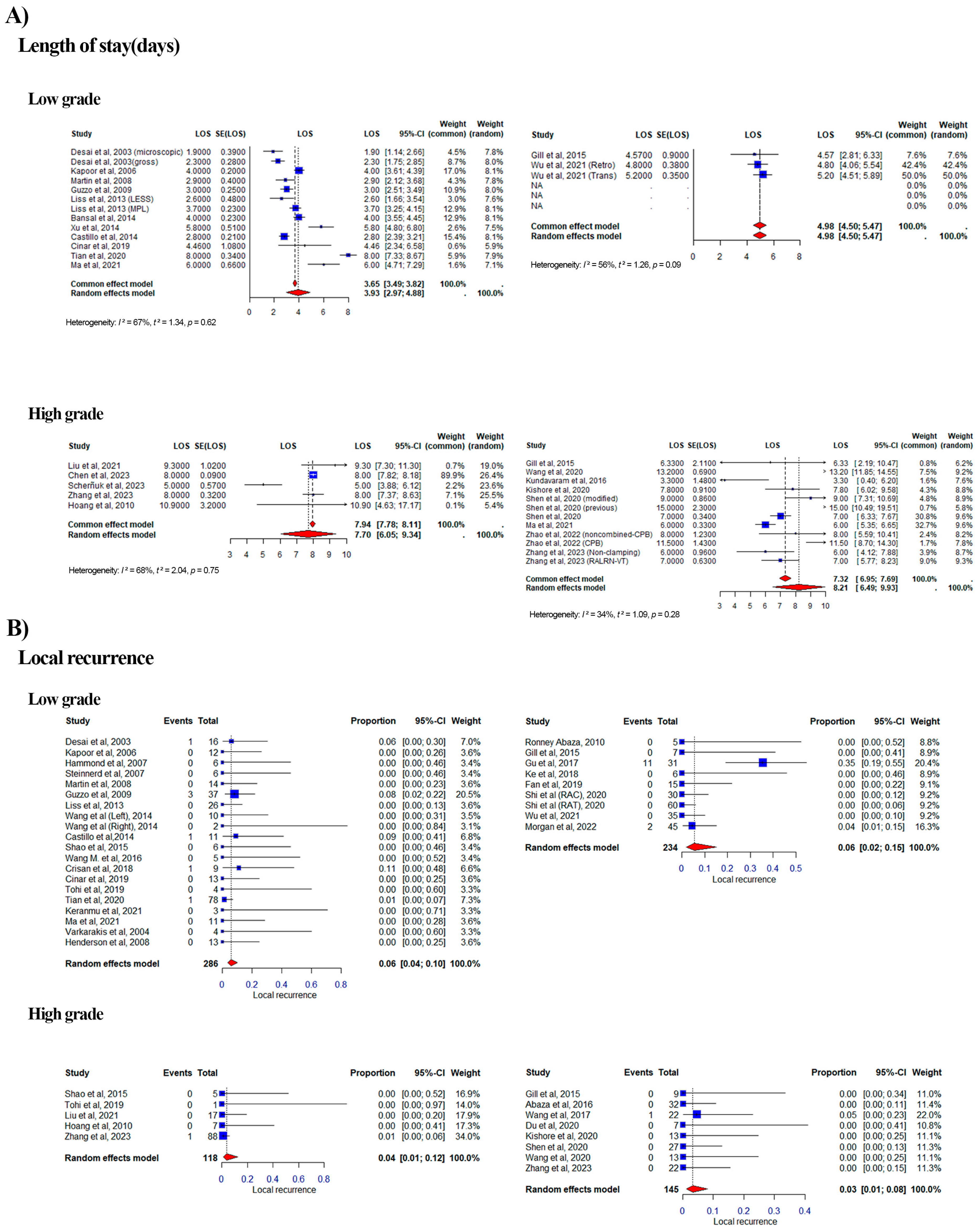 Curroncol 32 00256 g006