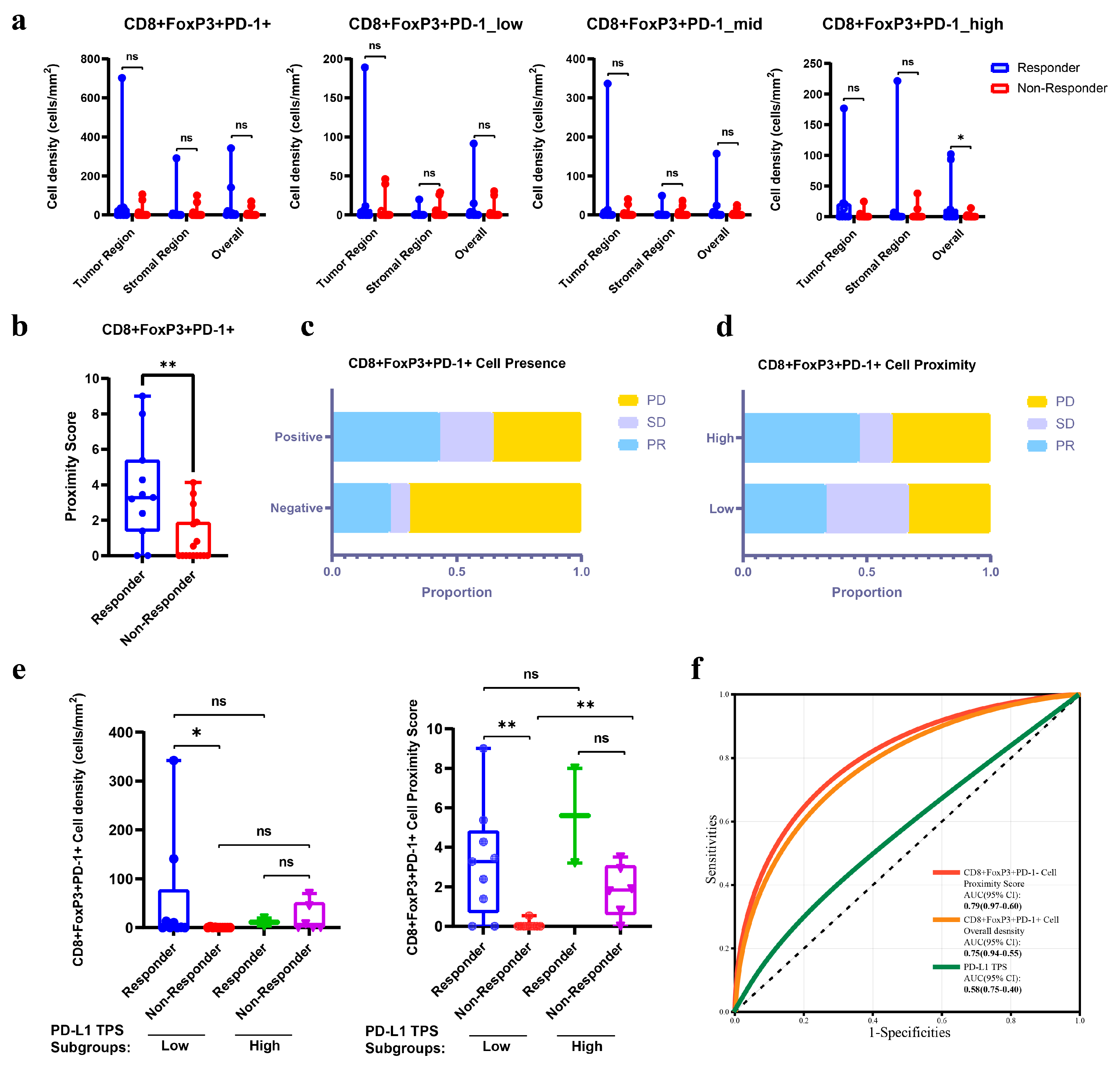 Curroncol 32 00262 g003
