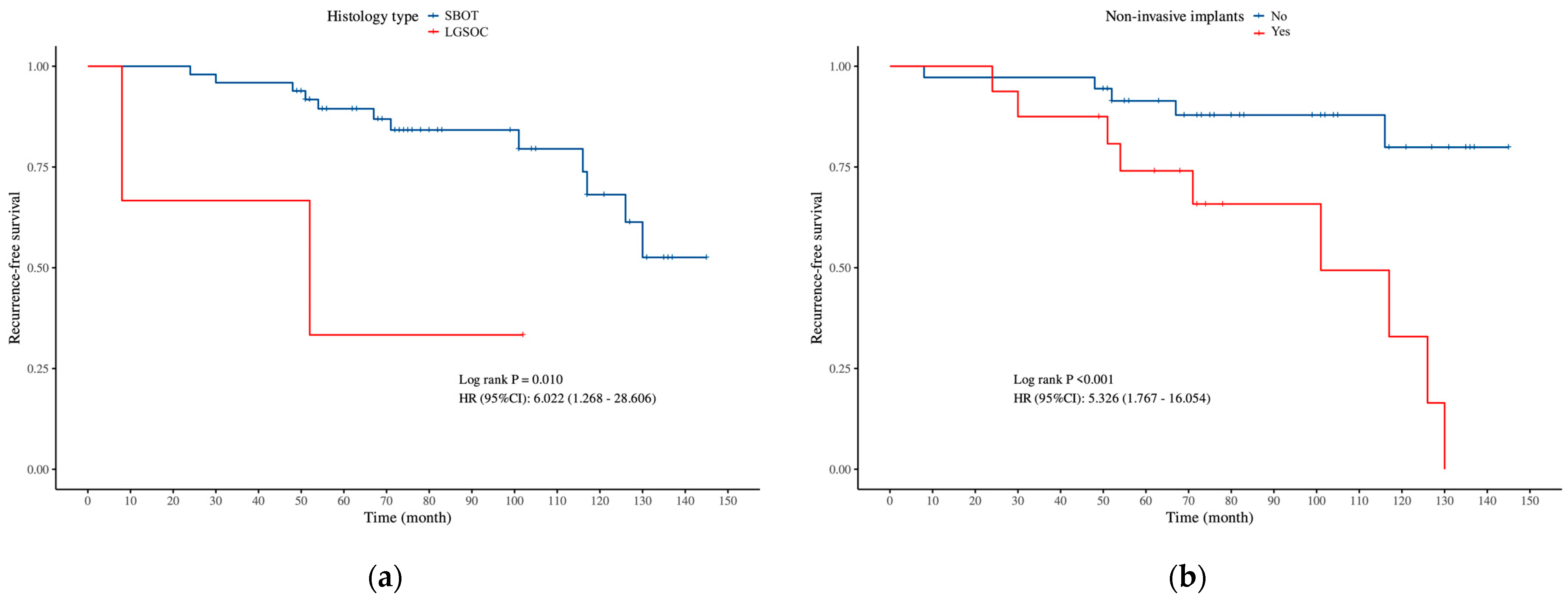 Curroncol 32 00263 g002