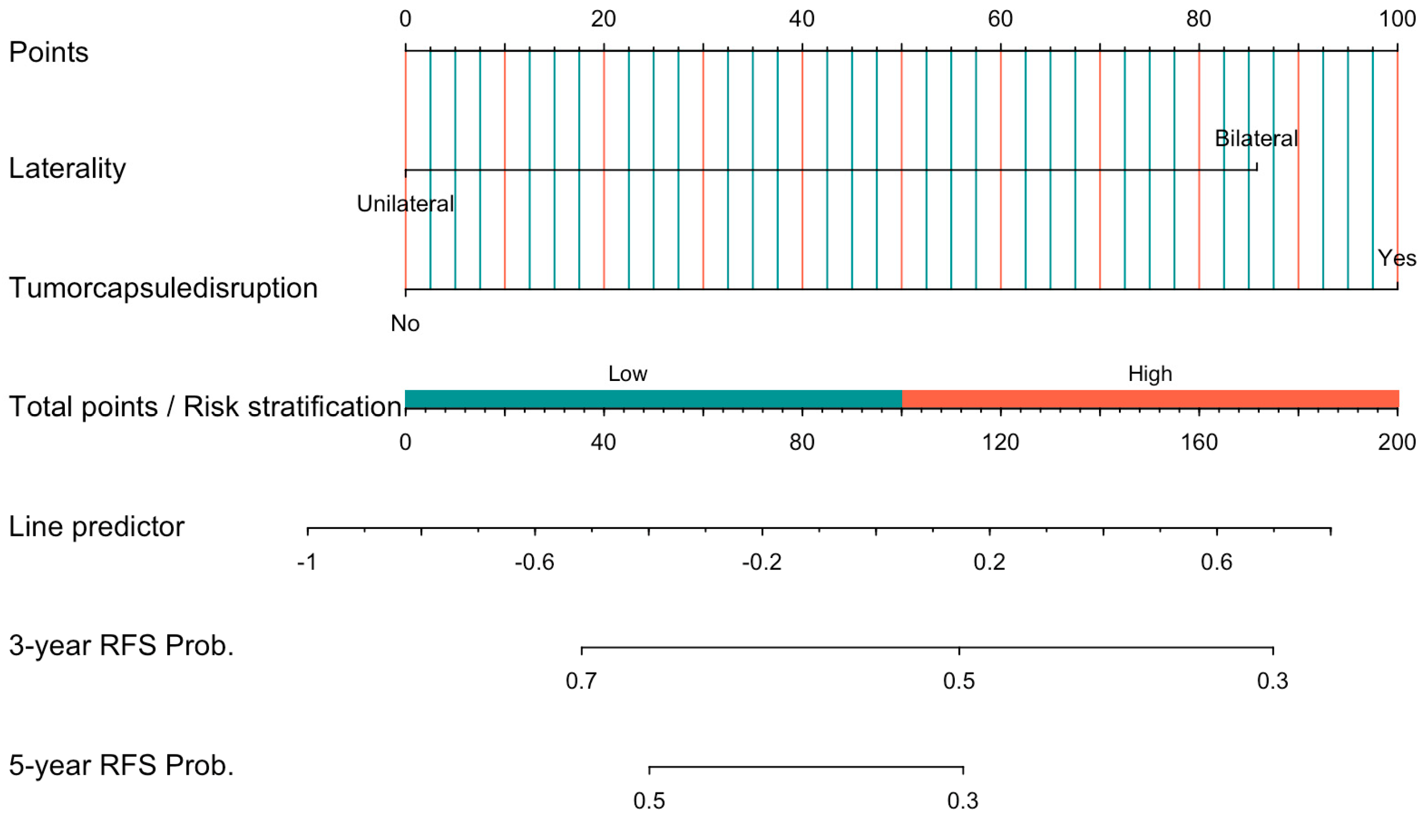 Curroncol 32 00263 g003