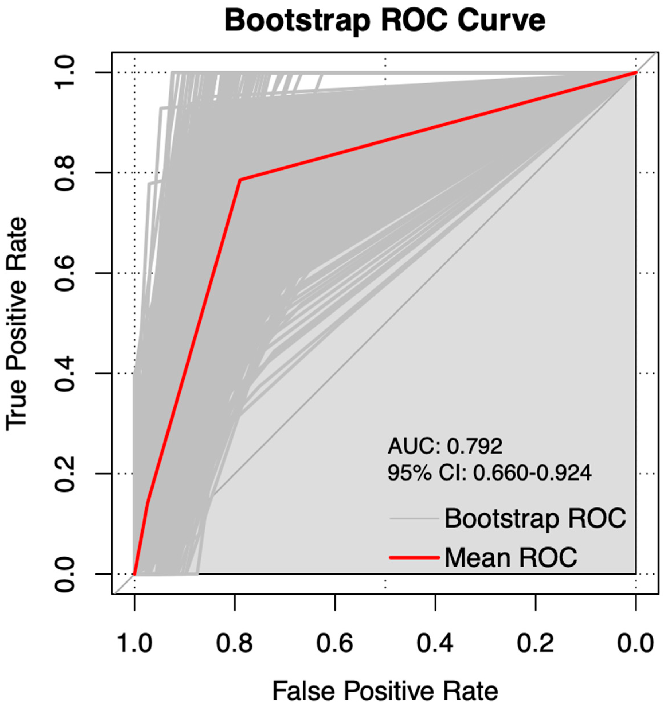 Curroncol 32 00263 g006