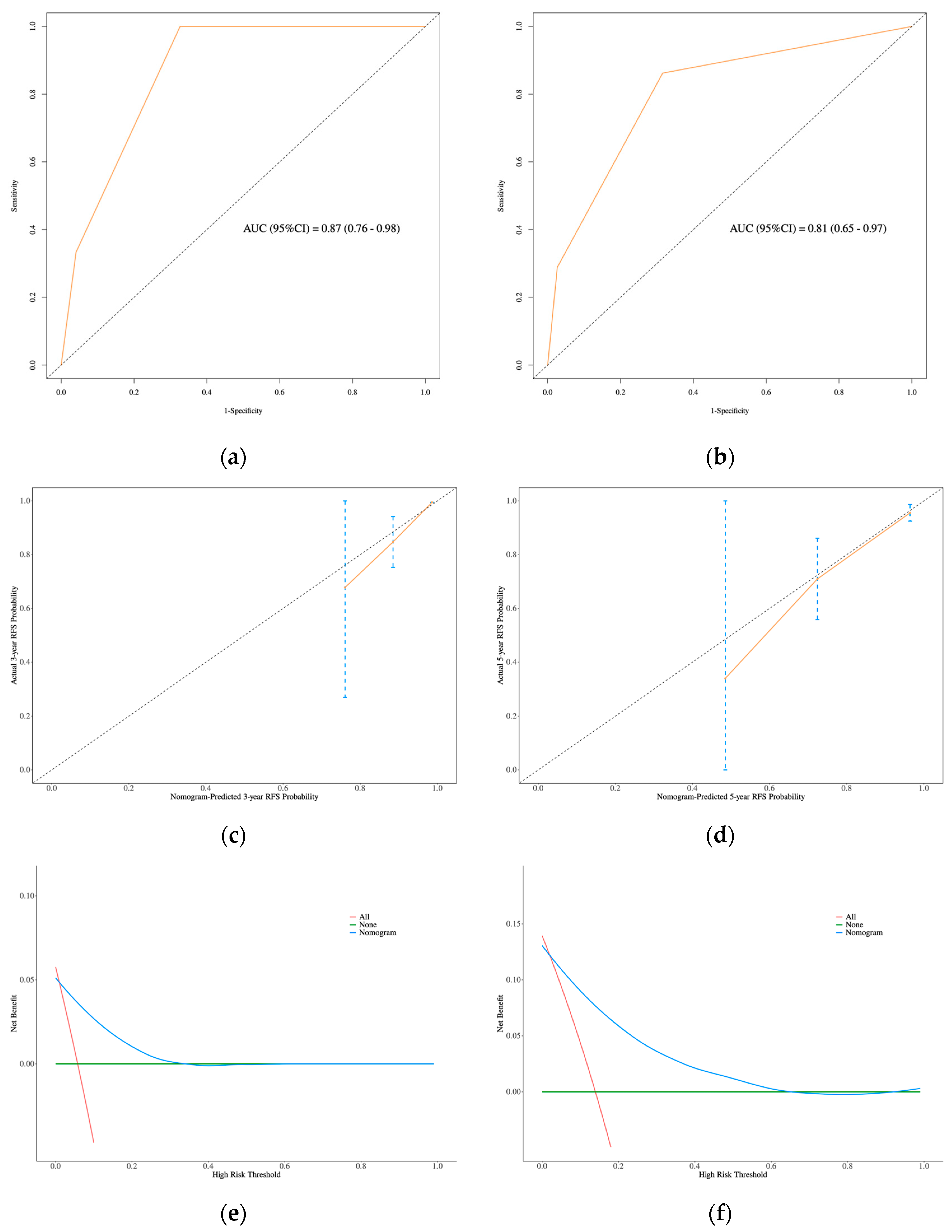 Curroncol 32 00263 g008
