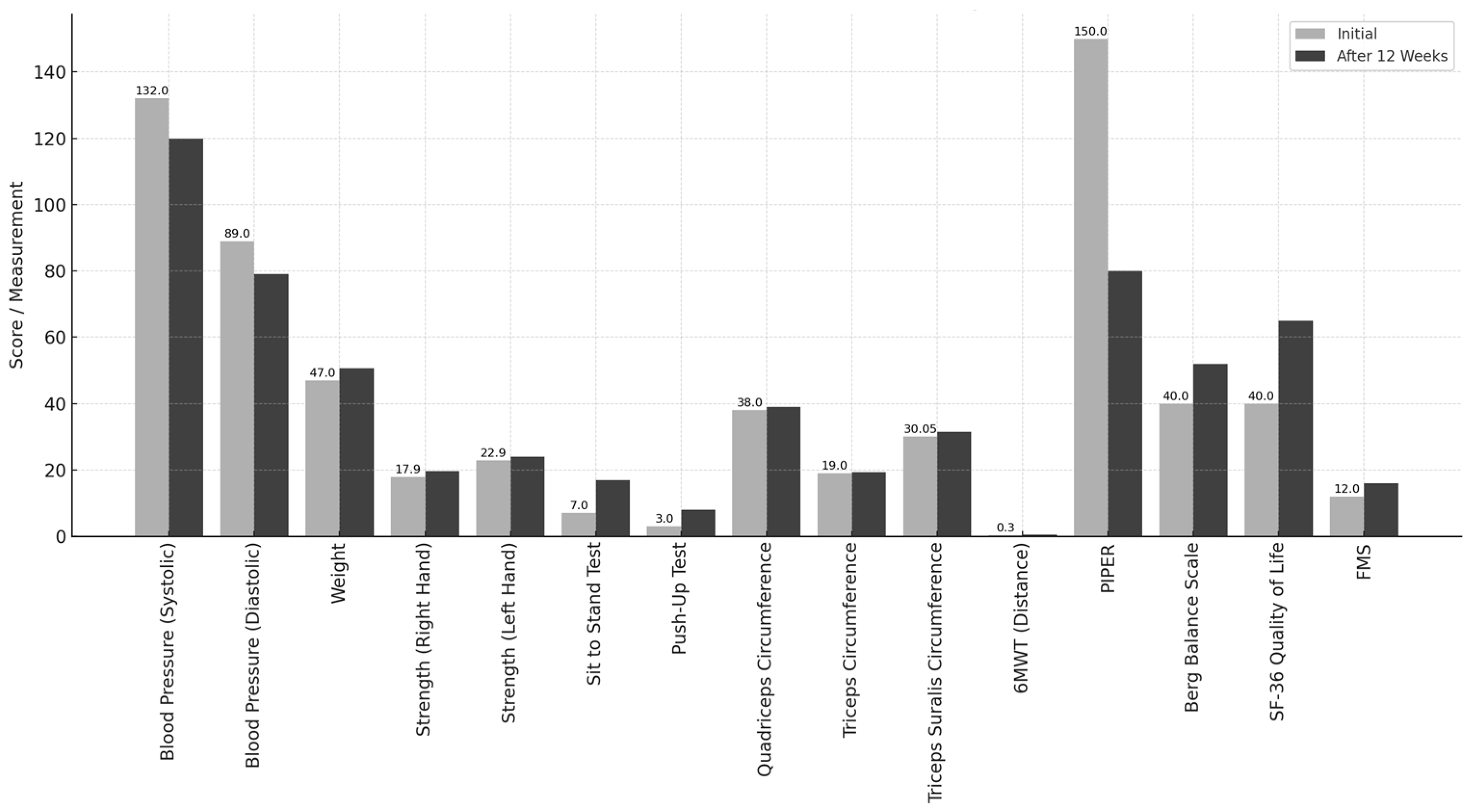 Curroncol 32 00282 g002