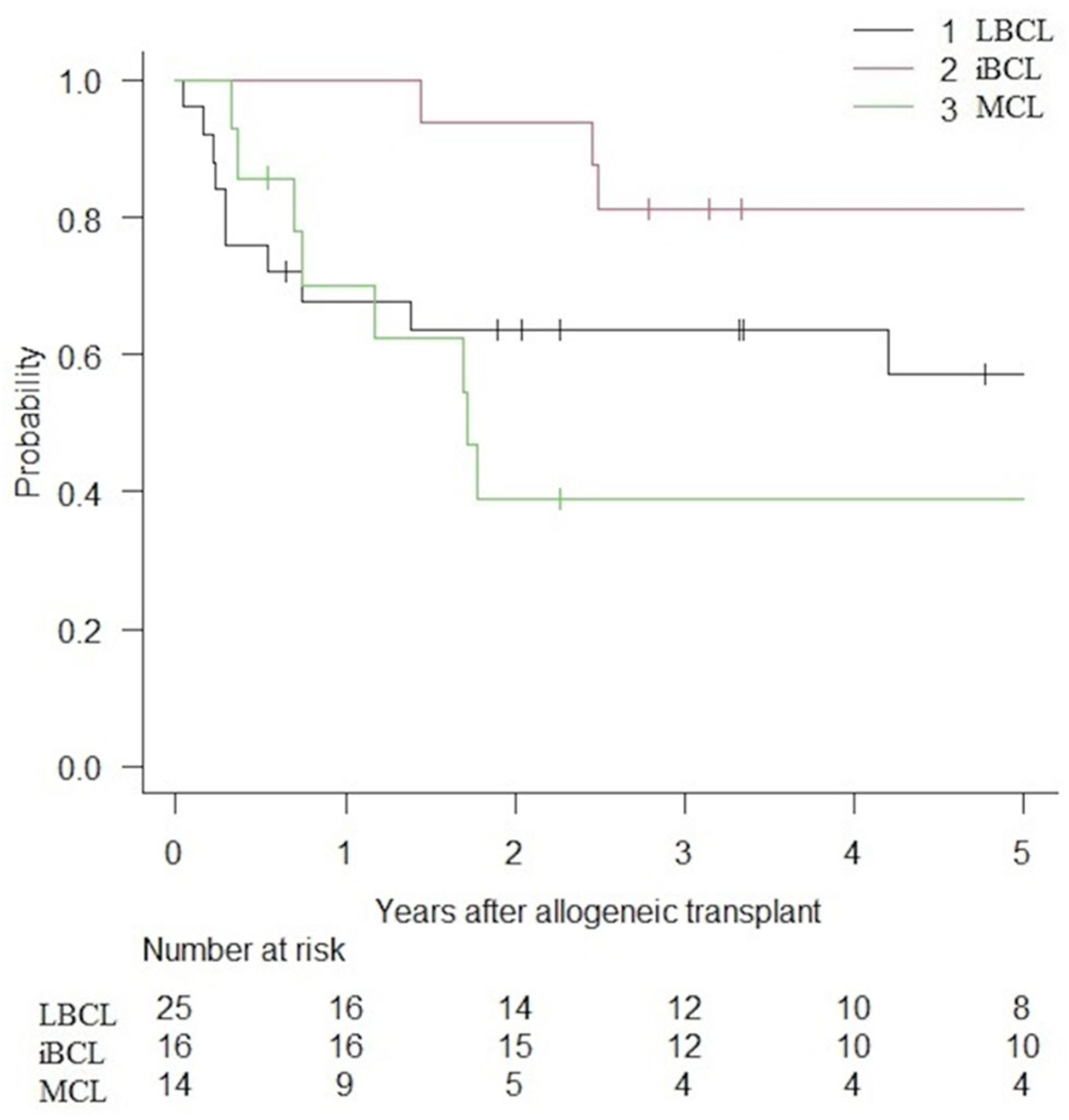 Curroncol 32 00285 g001