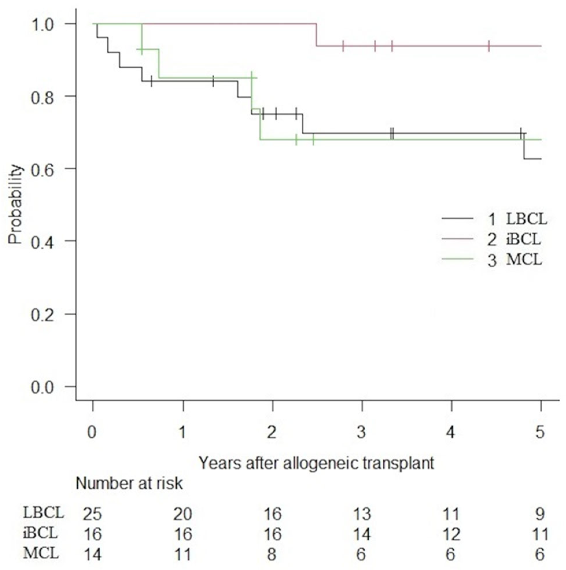 Curroncol 32 00285 g002