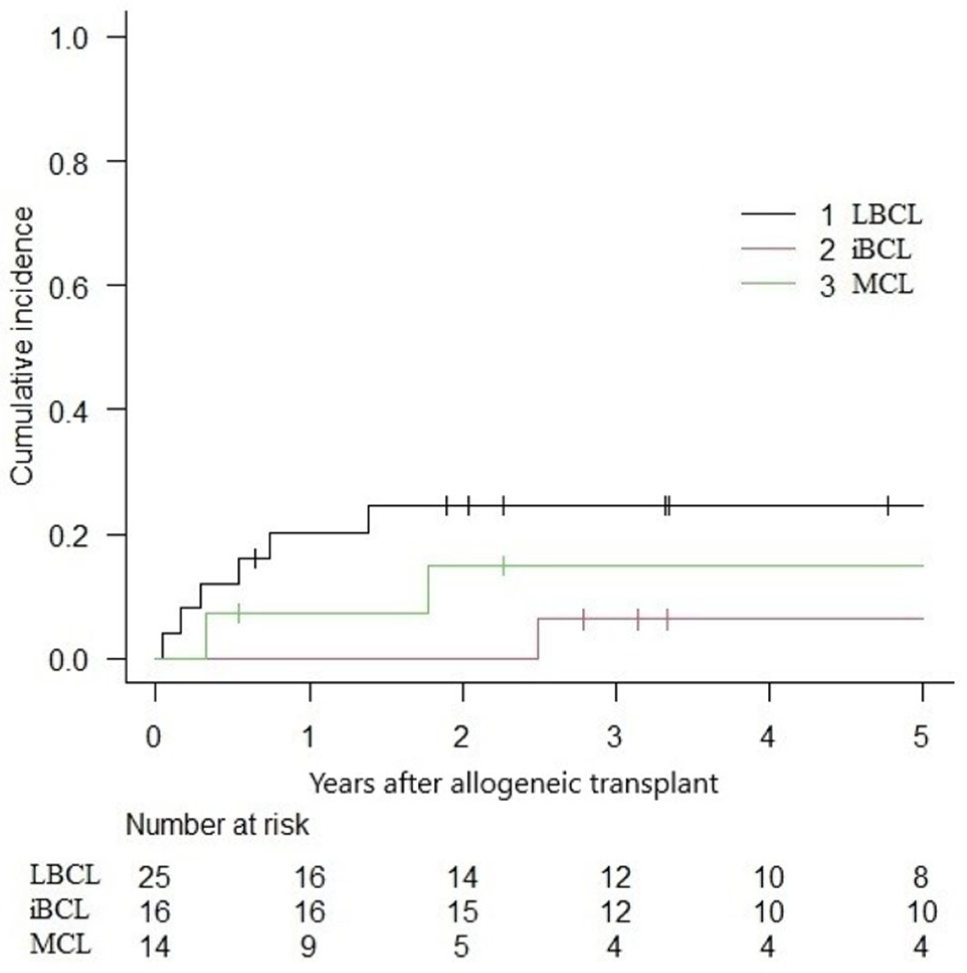 Curroncol 32 00285 g003