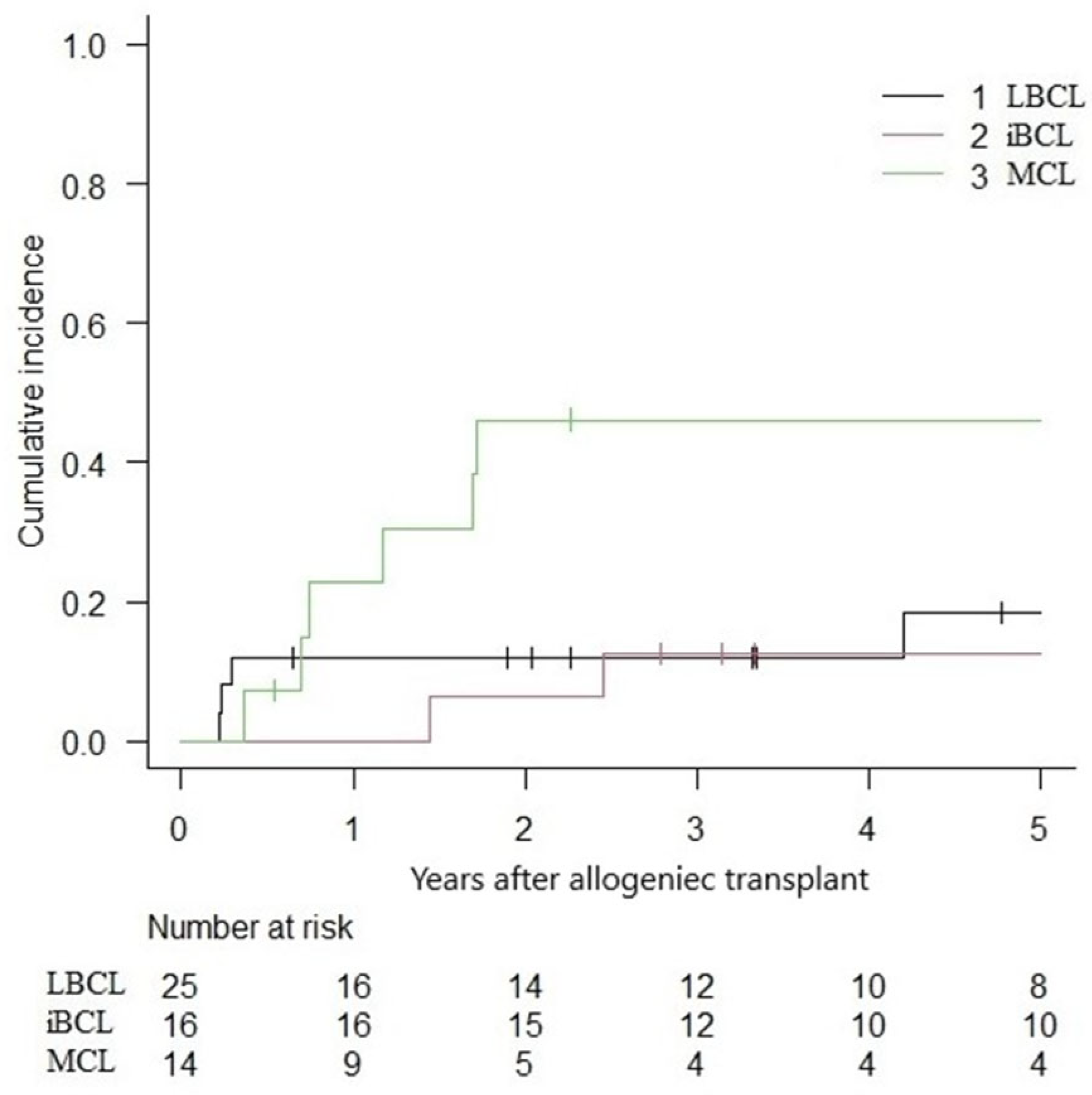 Curroncol 32 00285 g004