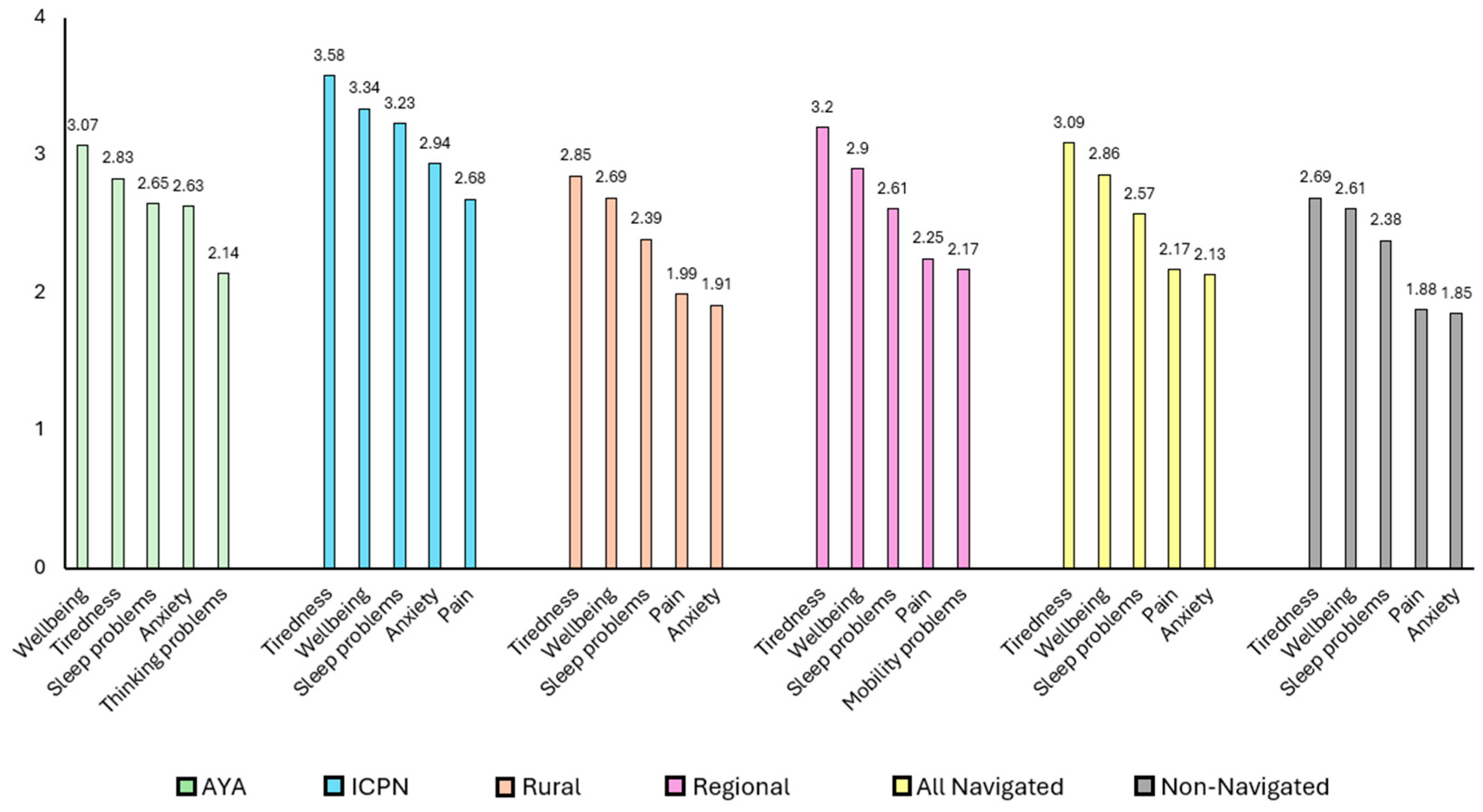 Curroncol 32 00287 g001