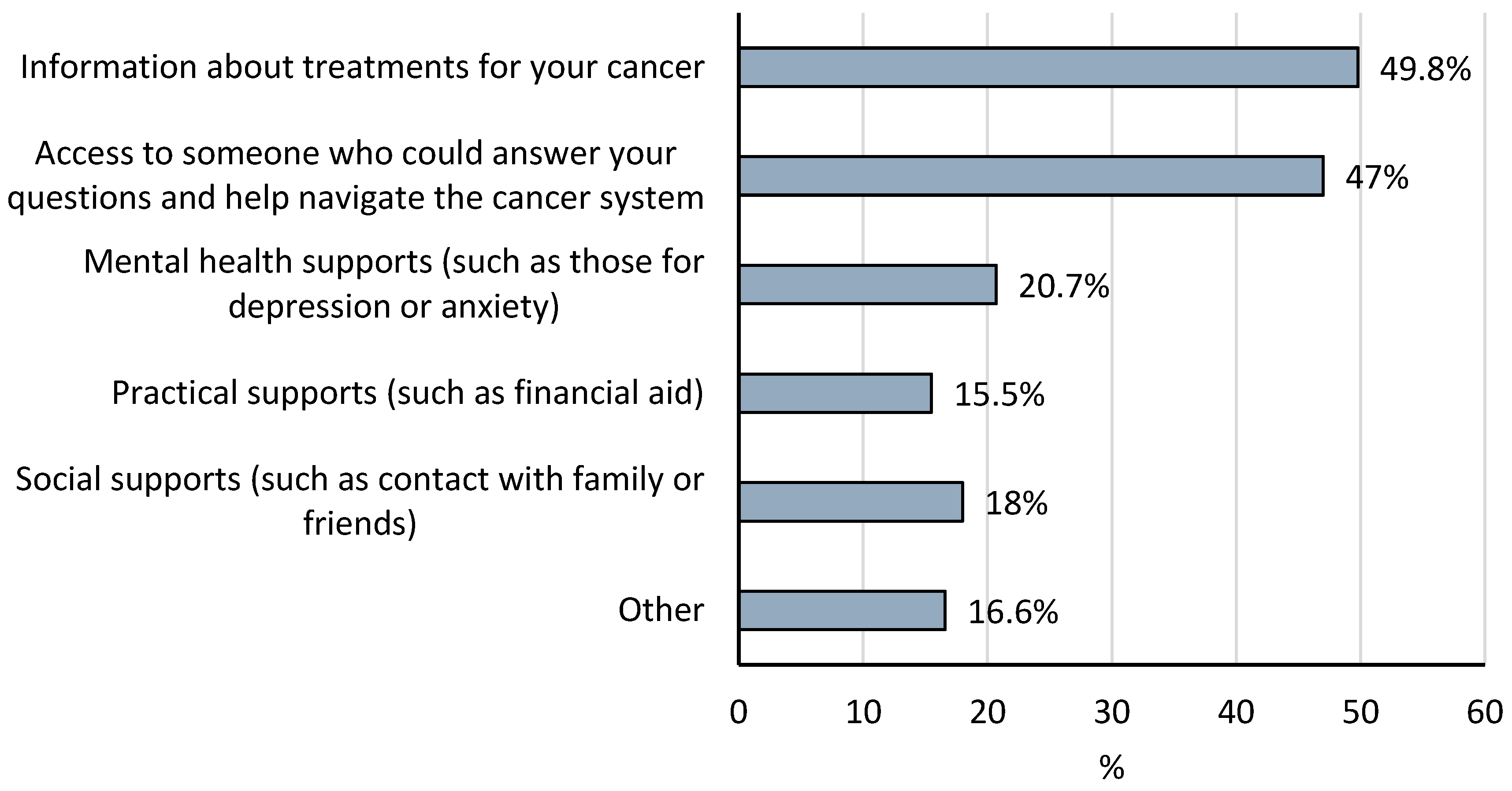 Curroncol 32 00287 g002