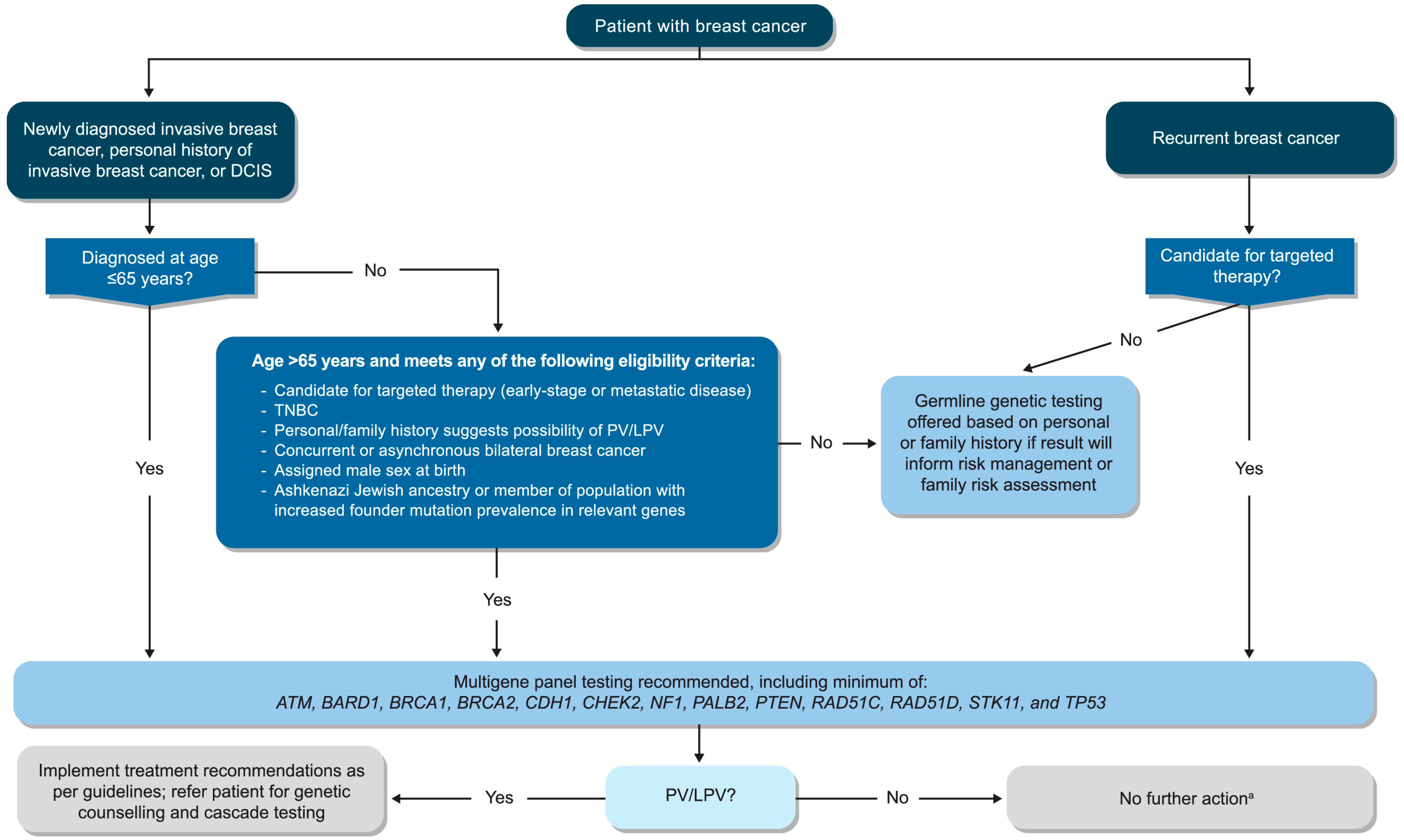 Curroncol 32 00290 g001