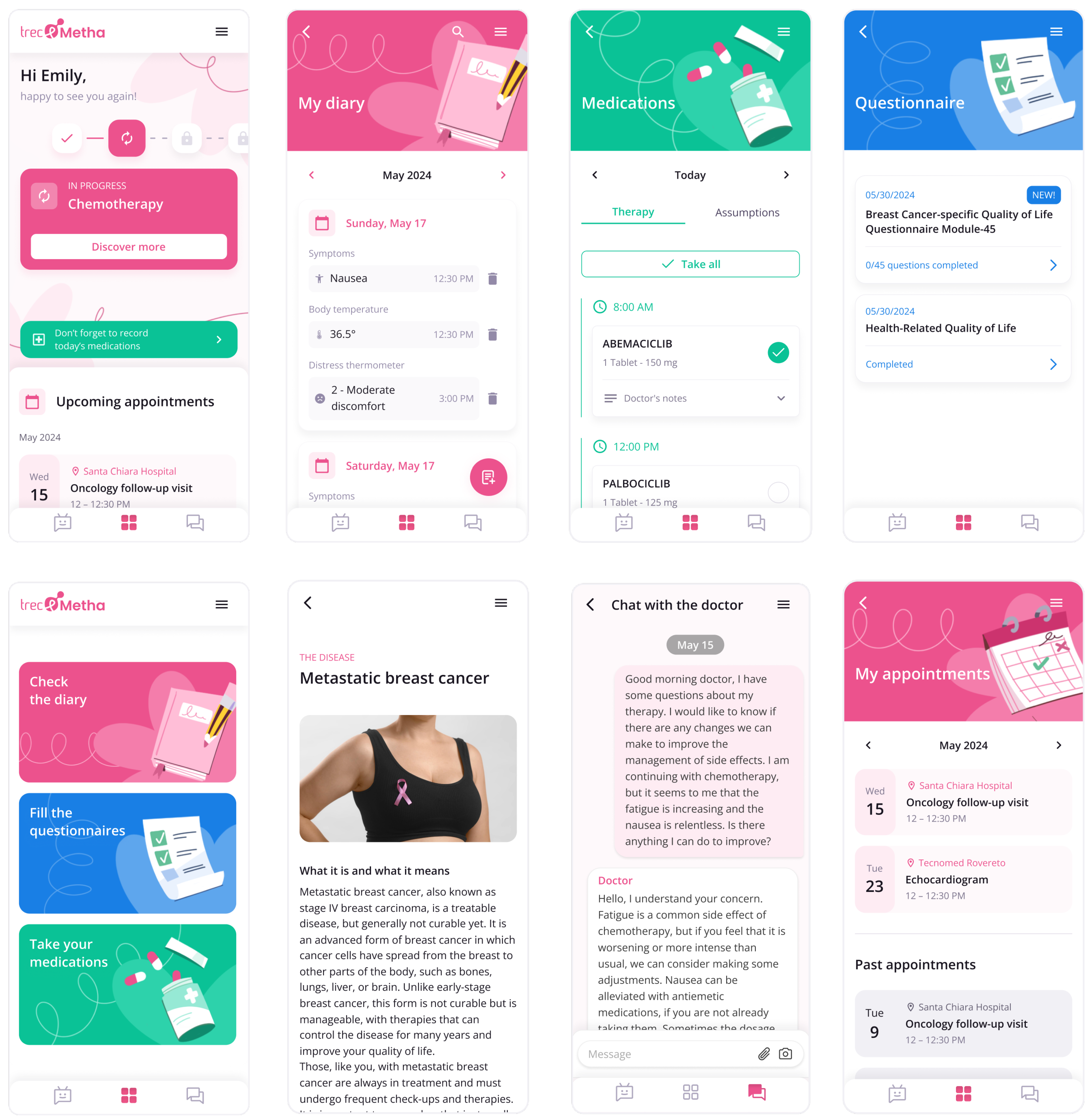 Curroncol 32 00299 g003