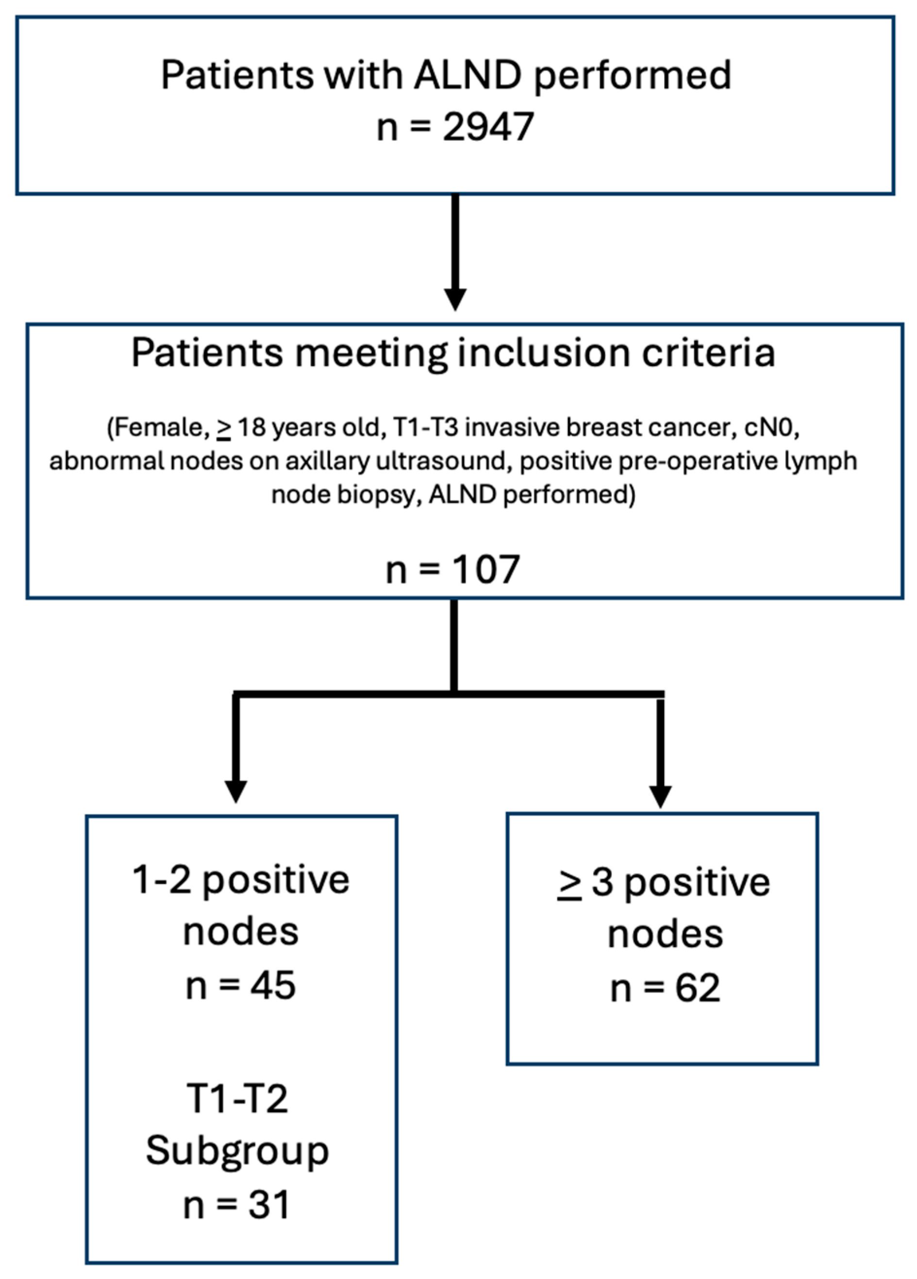 Curroncol 32 00307 g002