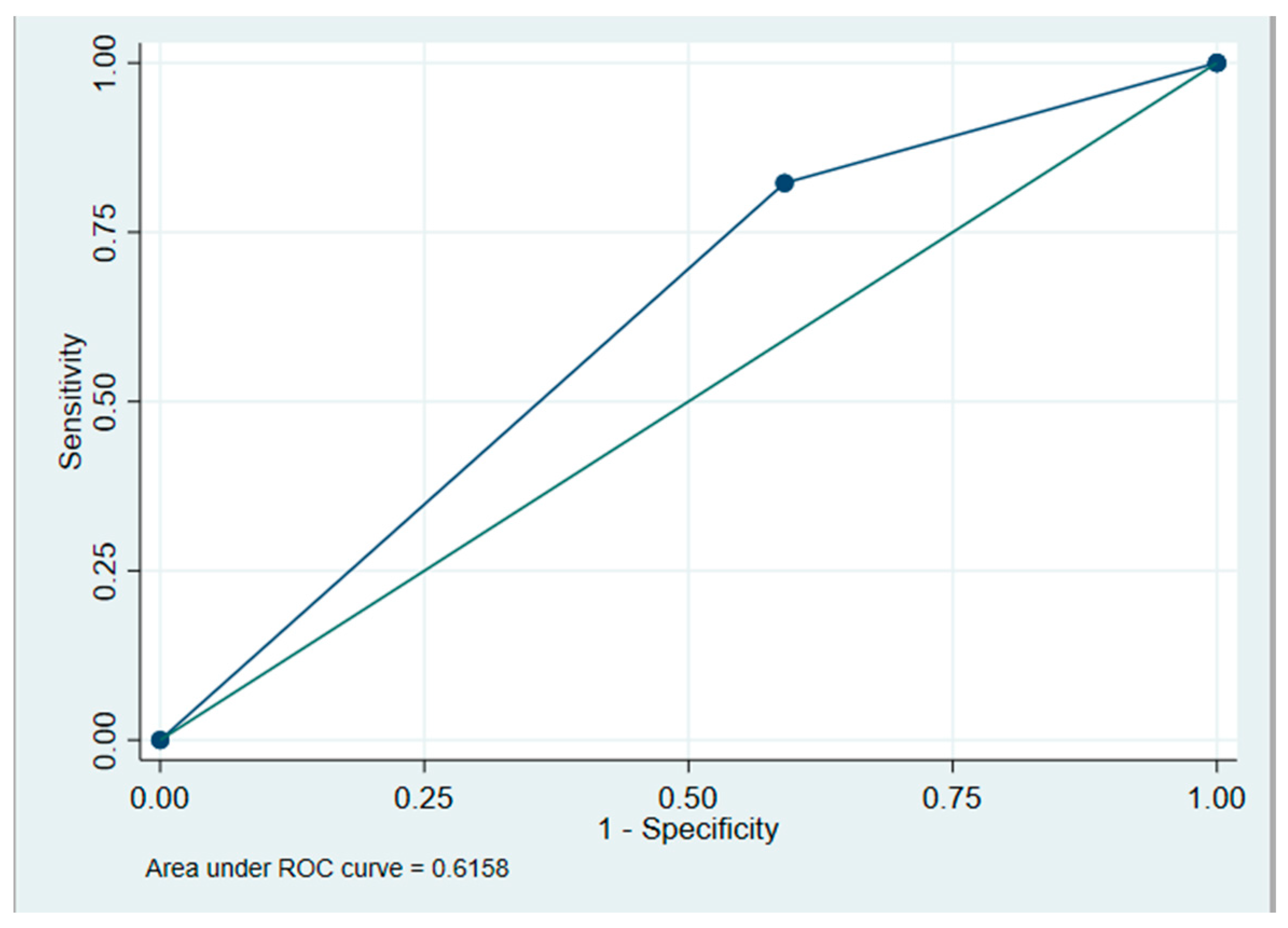 Curroncol 32 00307 g003