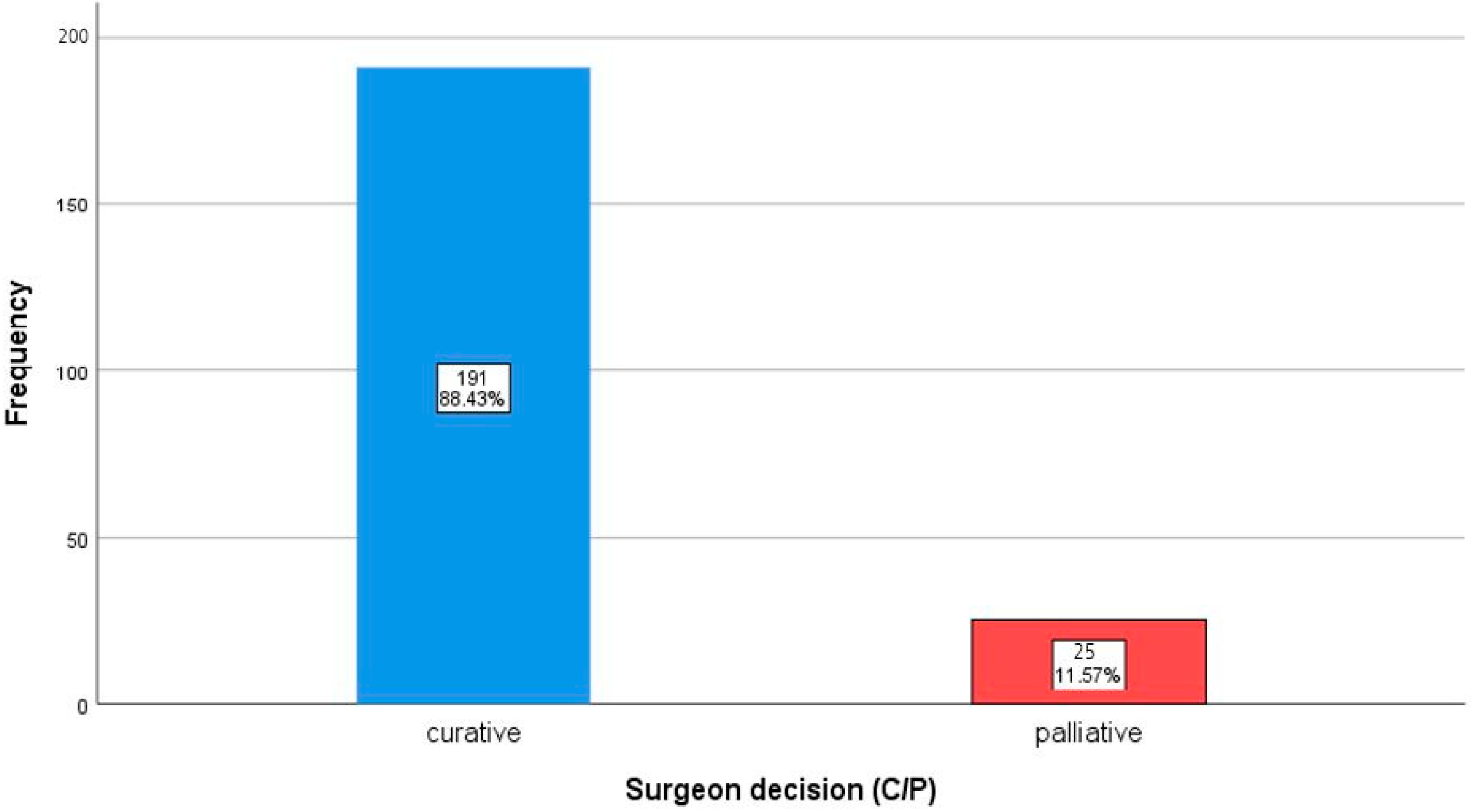 Curroncol 32 00310 g002a