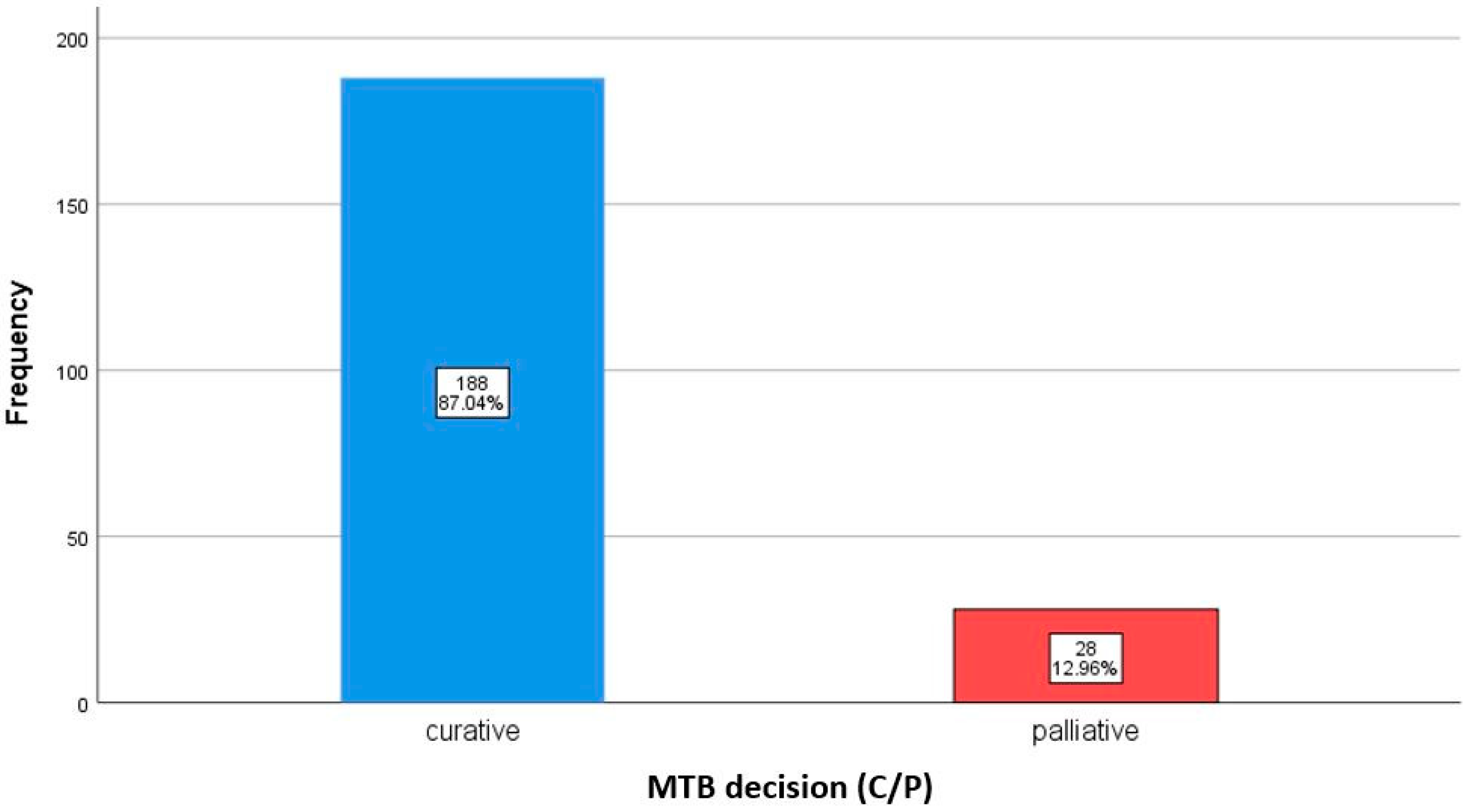 Curroncol 32 00310 g002b