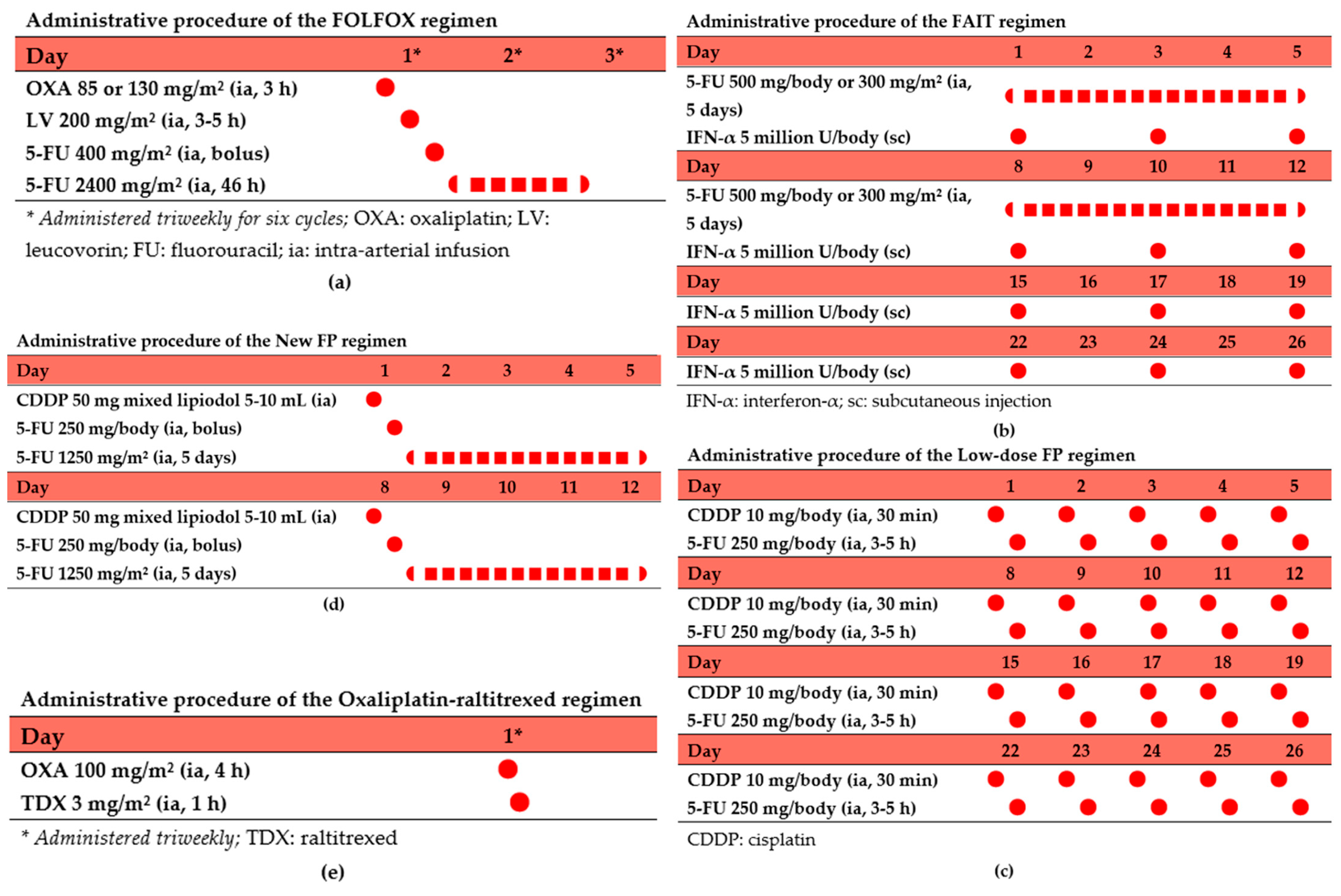 Curroncol 32 00313 g002
