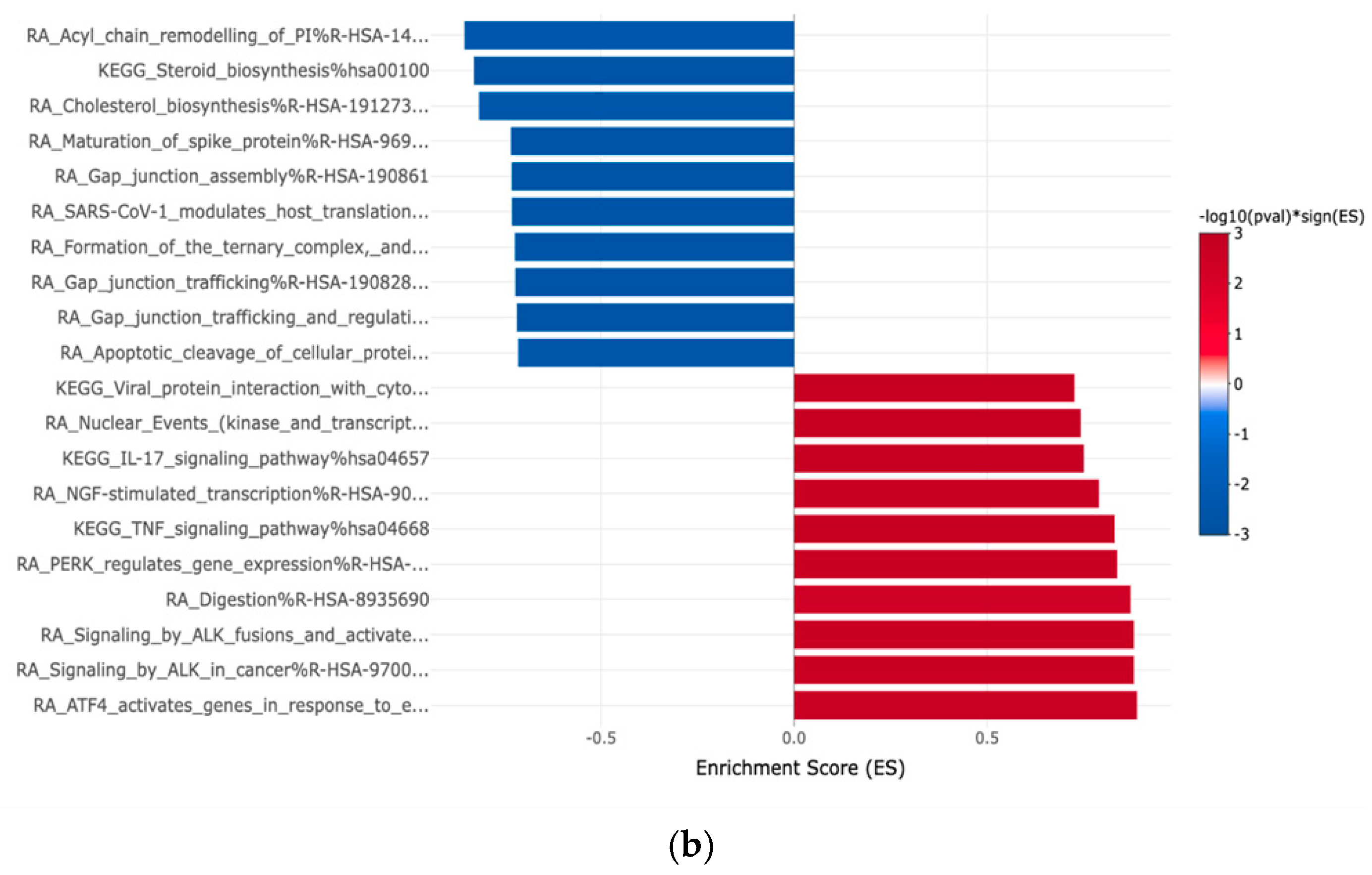 Curroncol 32 00315 g004b