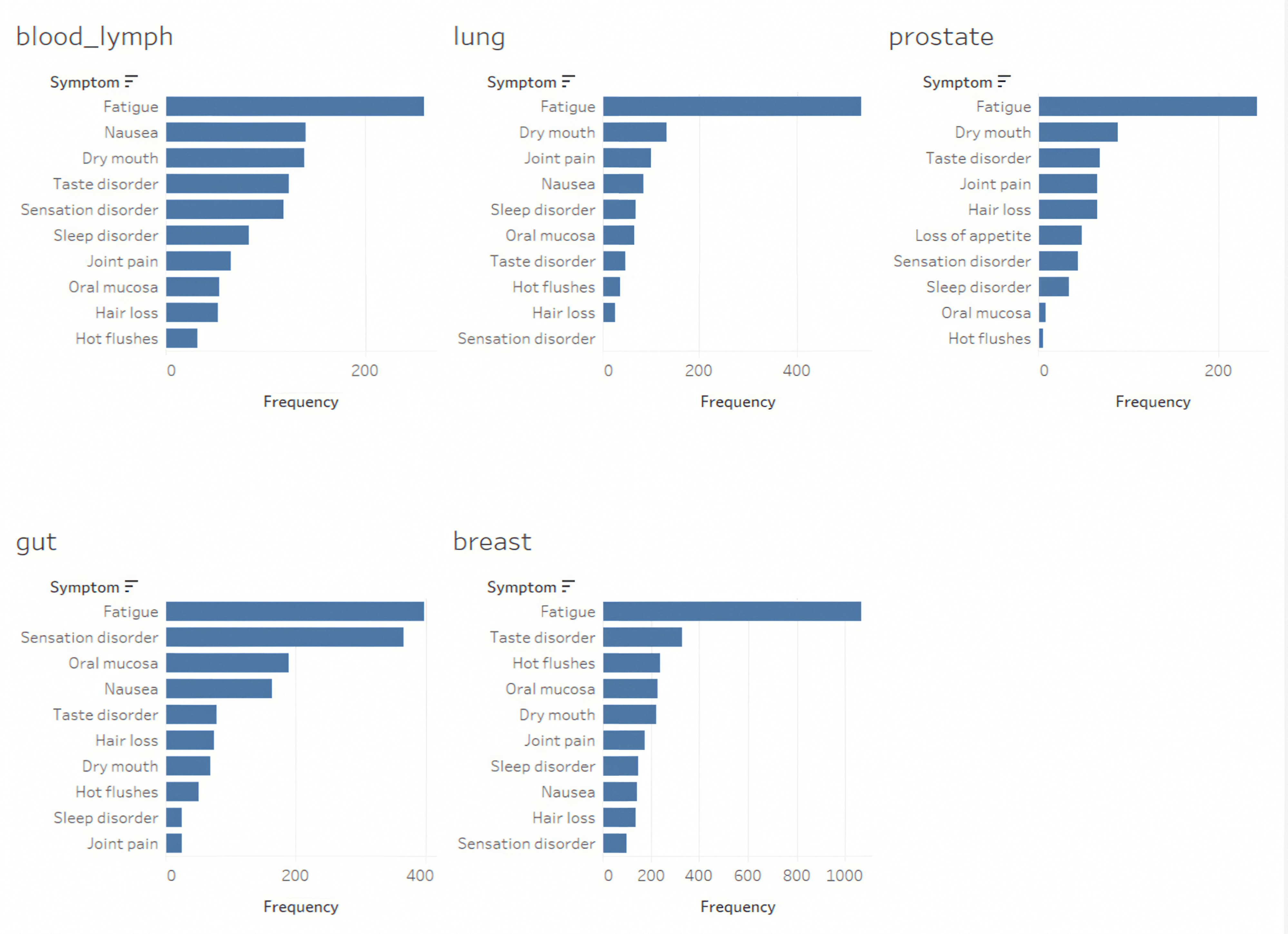 Curroncol 32 00334 g001
