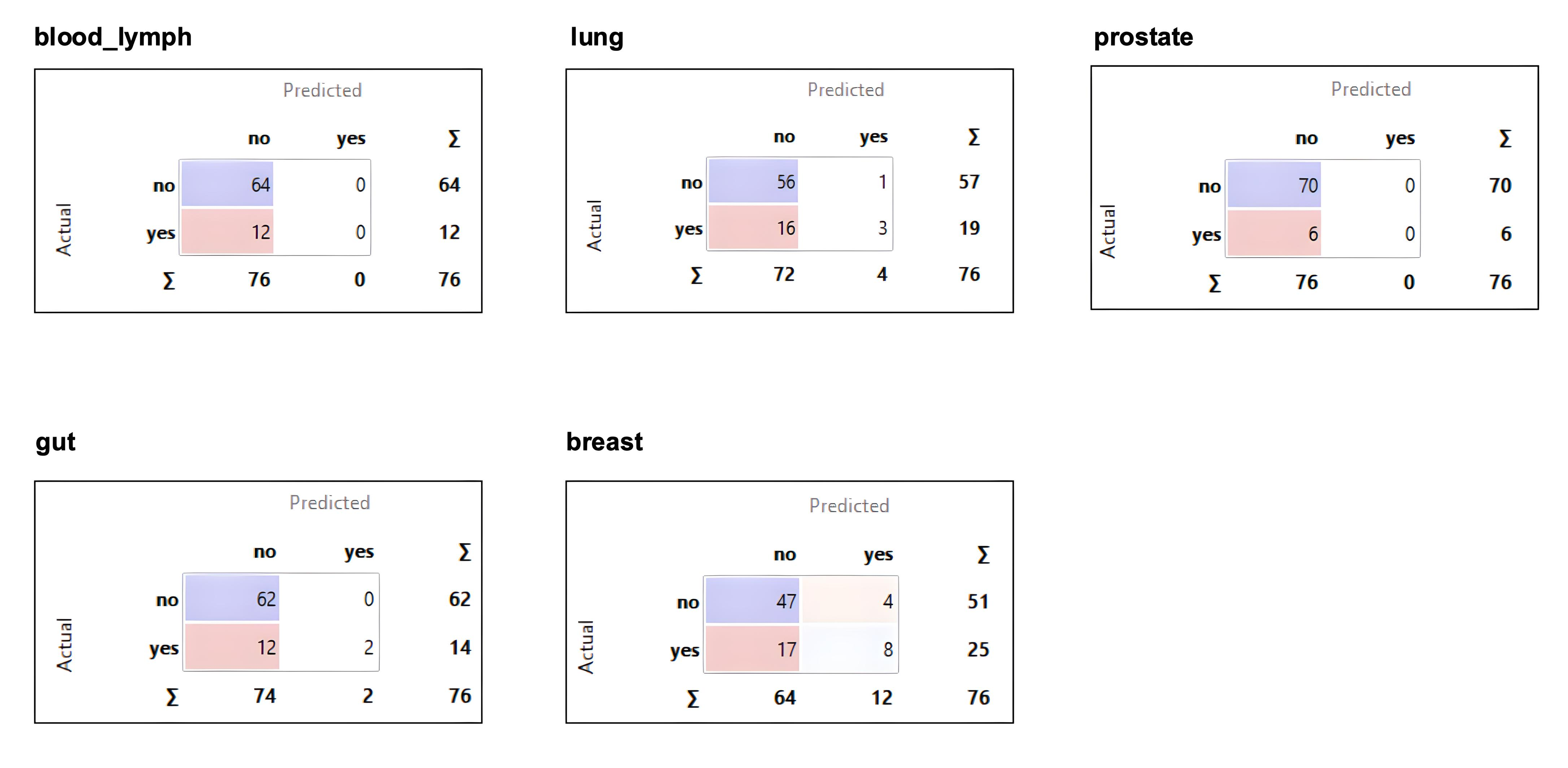 Curroncol 32 00334 g002