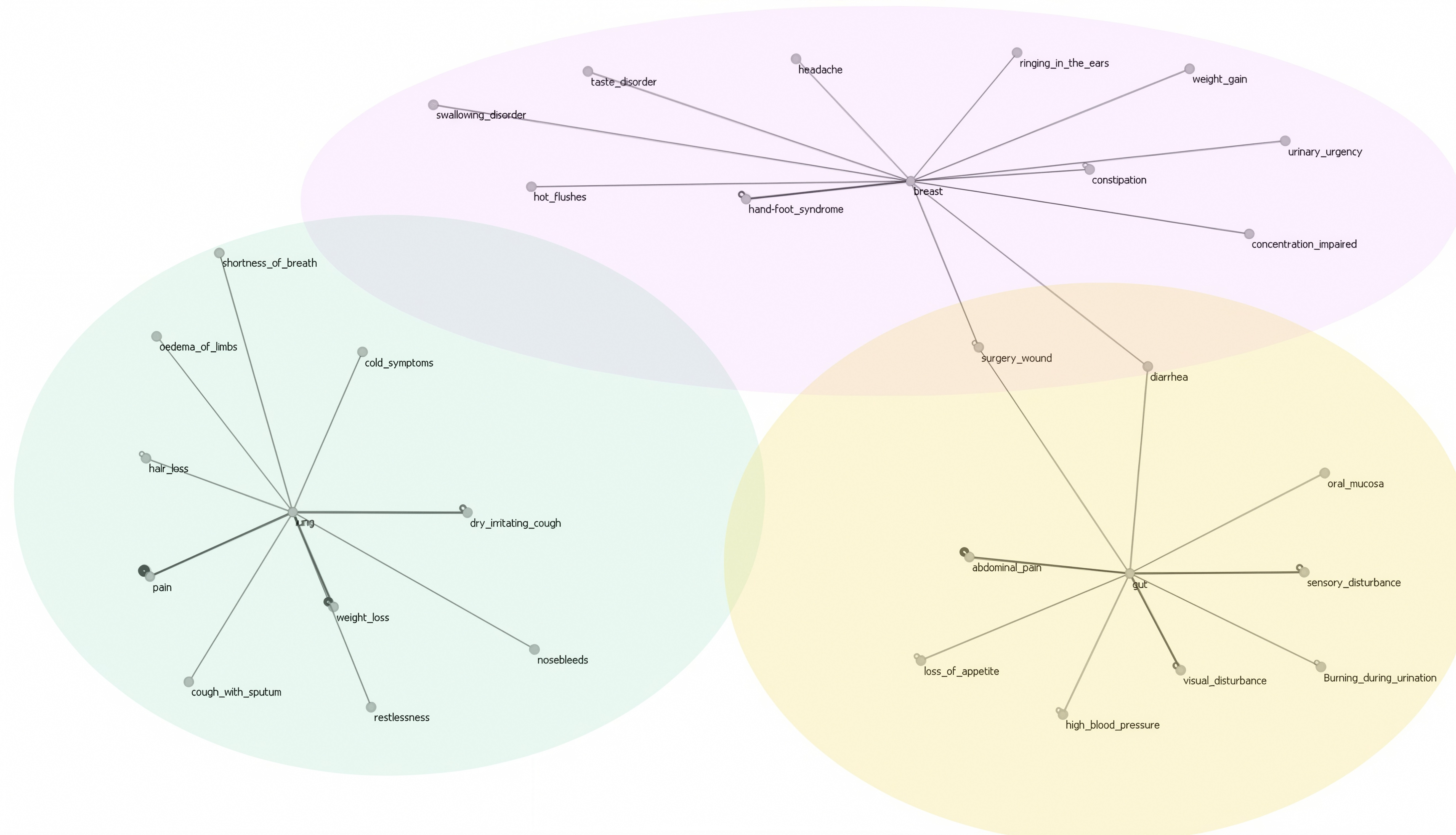 Curroncol 32 00334 g003
