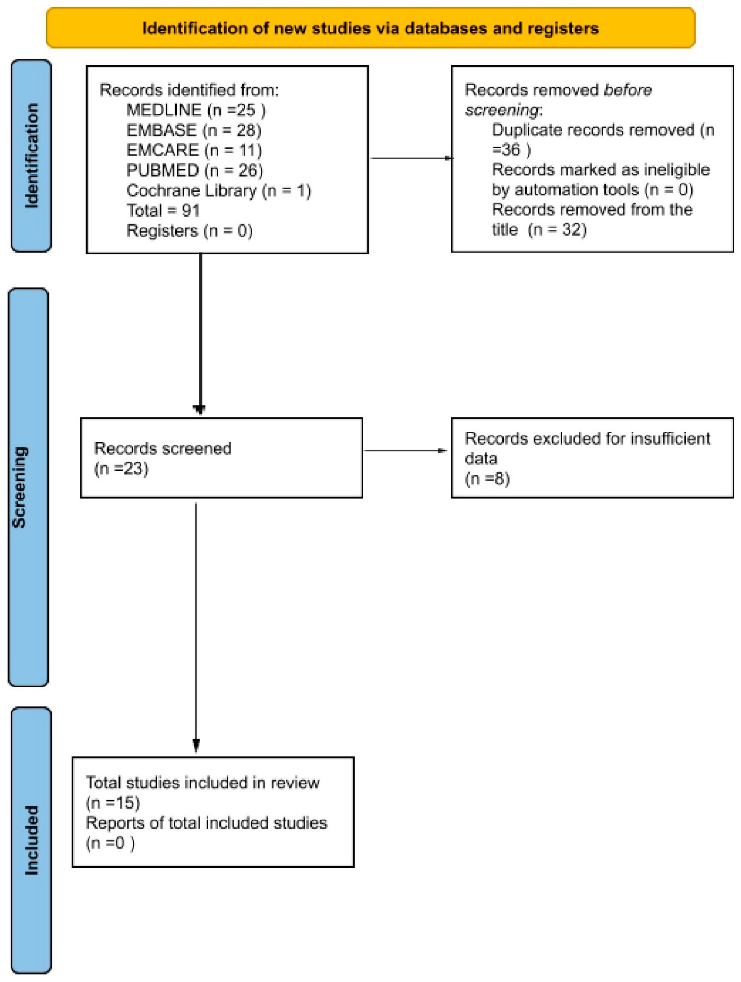 Curroncol 32 00338 g001