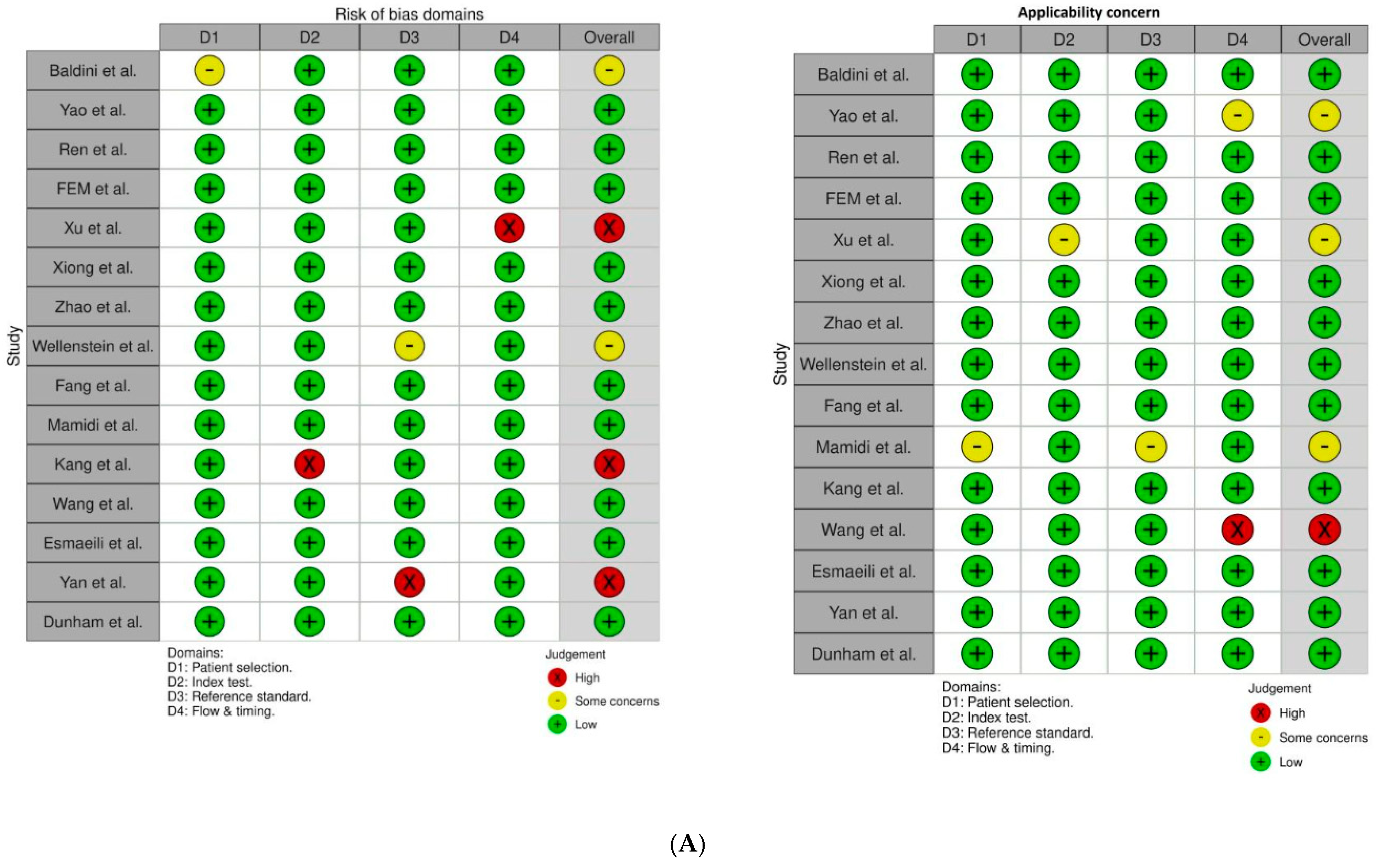Curroncol 32 00338 g002a
